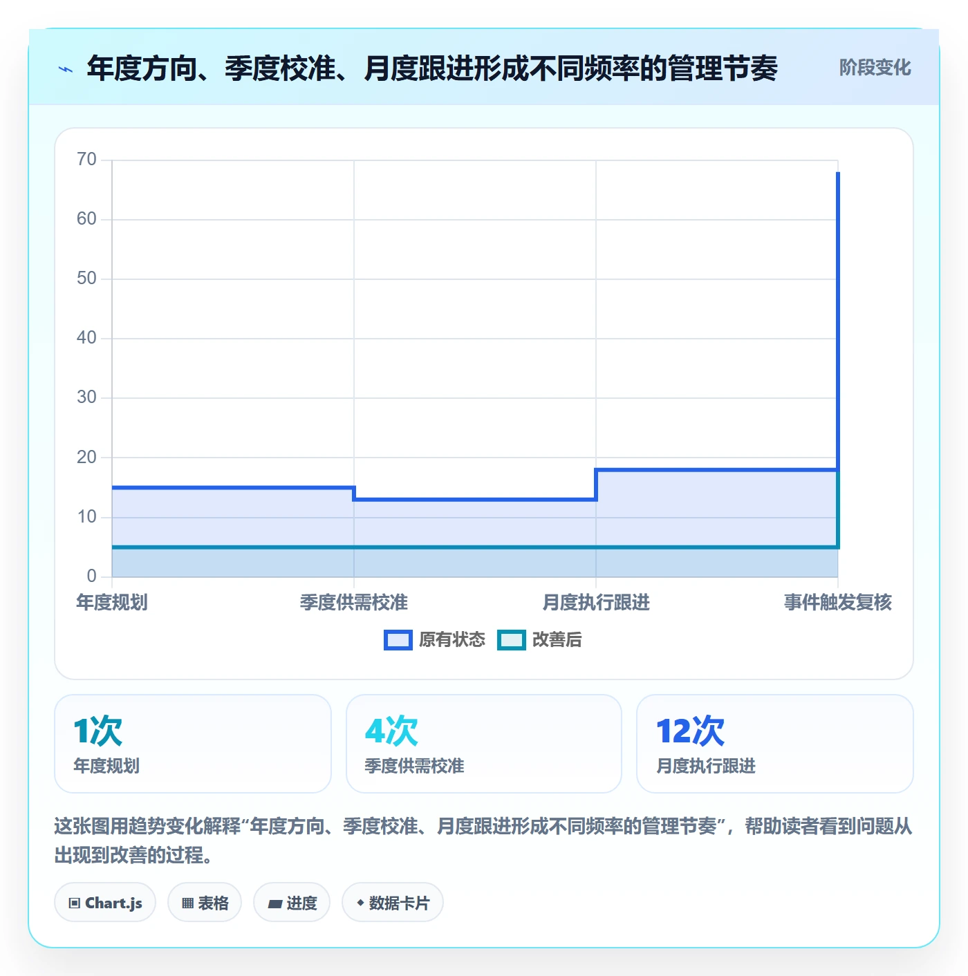 人力规划实操方法:企业管理者提升人力资源计划效率的最佳实践方法与模板