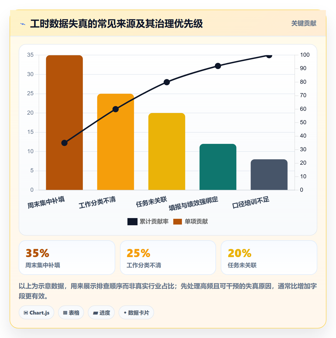 工时管理方法大全:研发团队工时管理流程优化落地清单