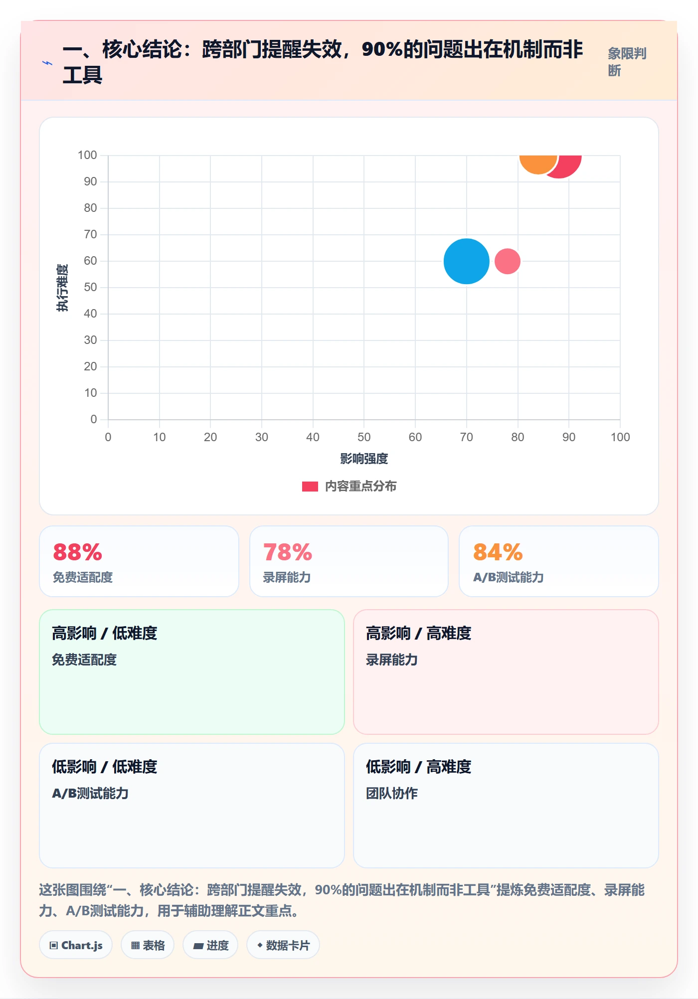 消息通知最佳实践：跨部门团队任务提醒协同管理，常见问题