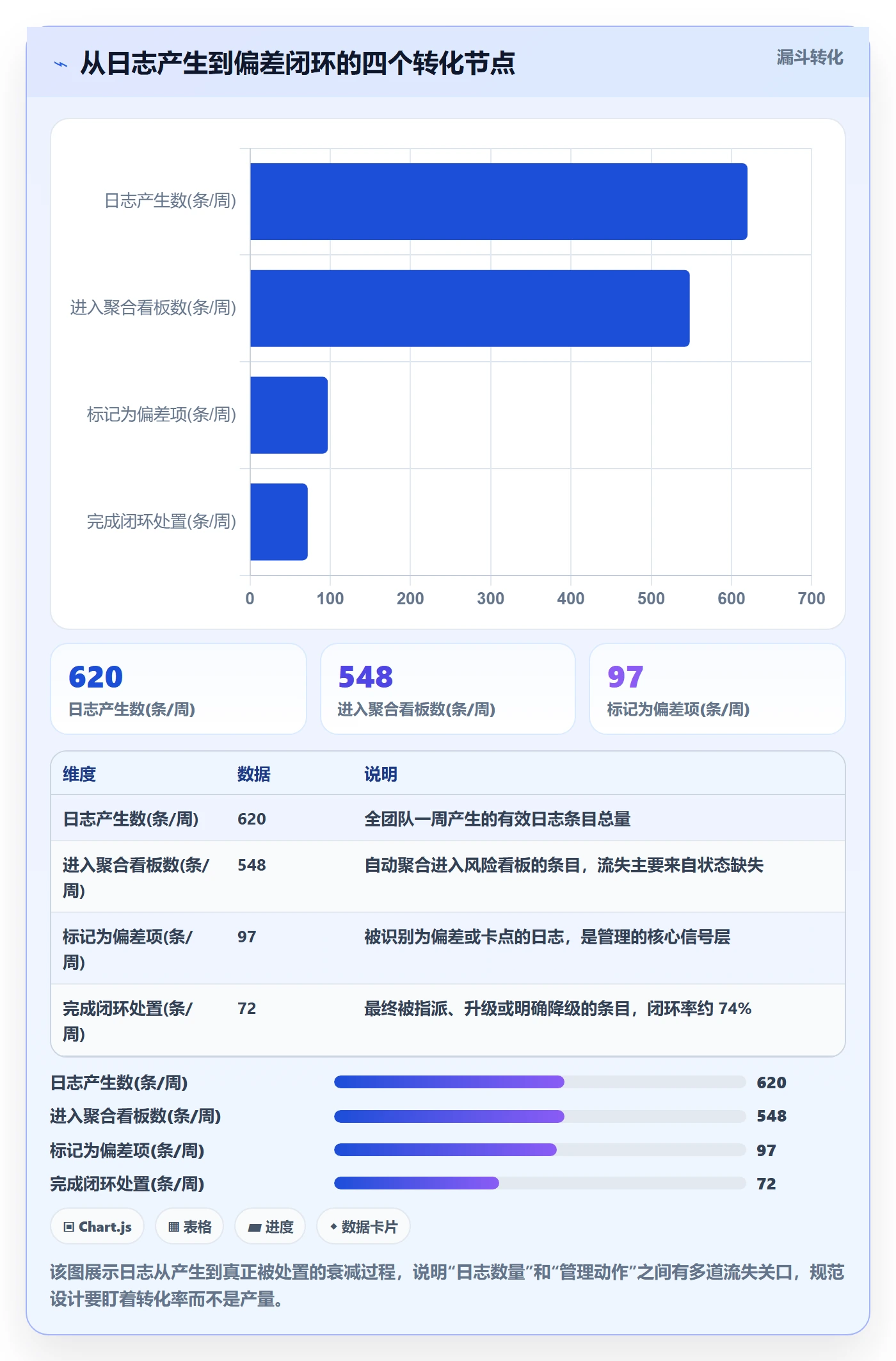 进度日志流程与规范：产品经理进度跟踪协同管理关键指标