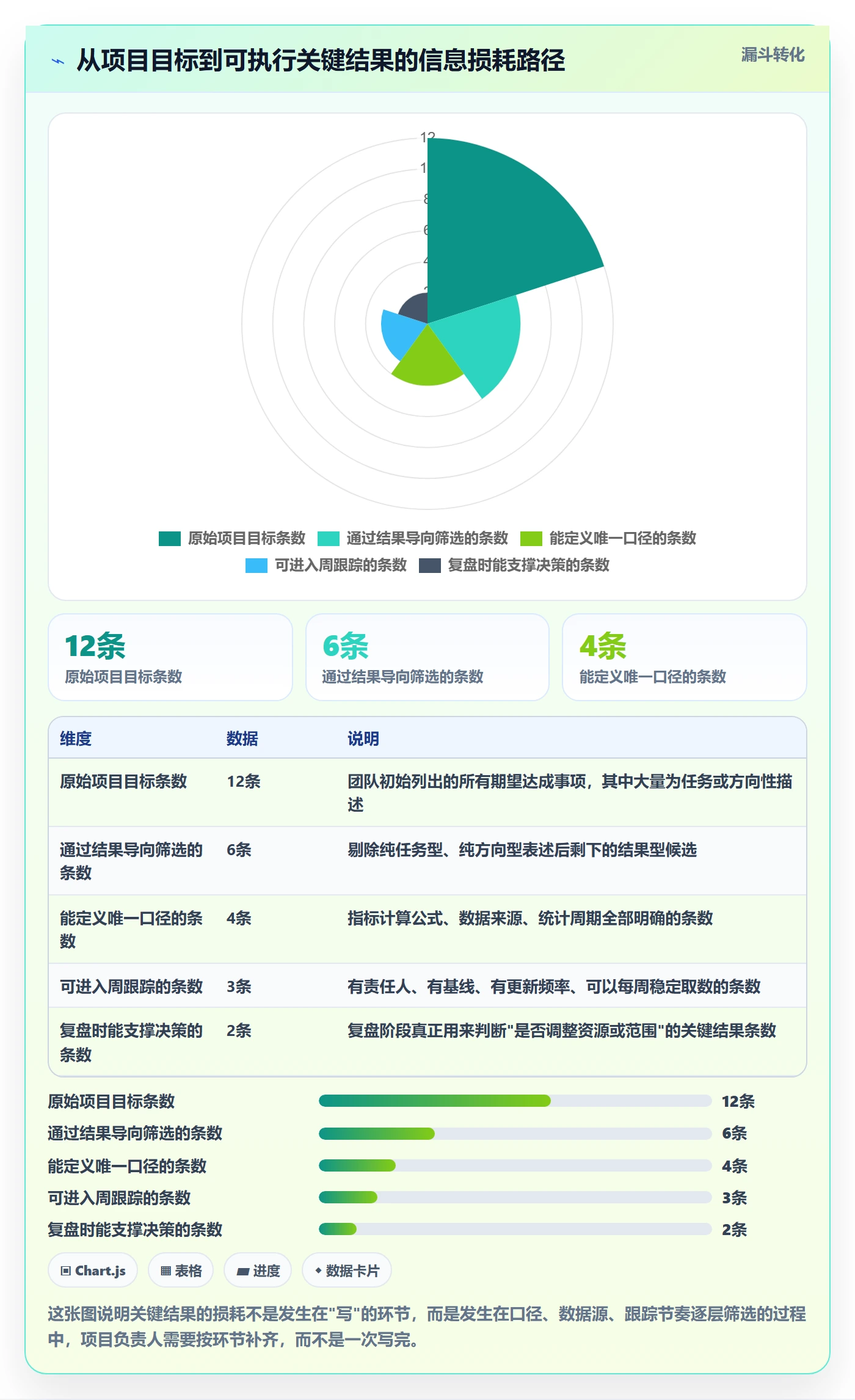 关键结果流程与规范：项目负责人项目目标入门指南关键指标