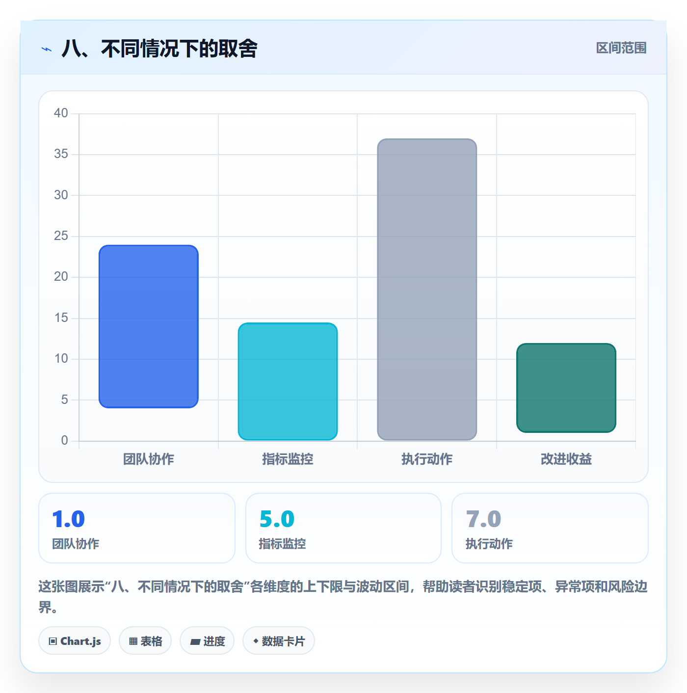 八、不同情况下的取舍