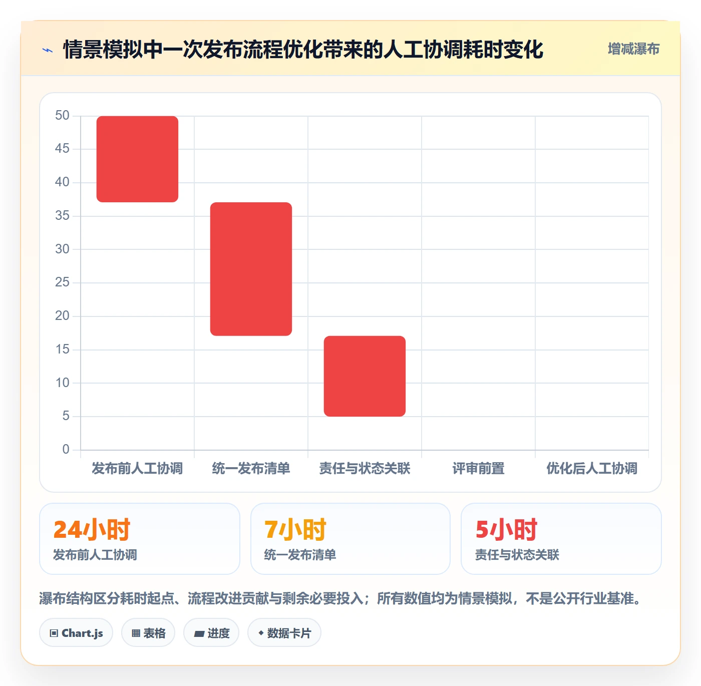 灰度发布落地方案:产品经理开展发布管理的流程优化案例解析