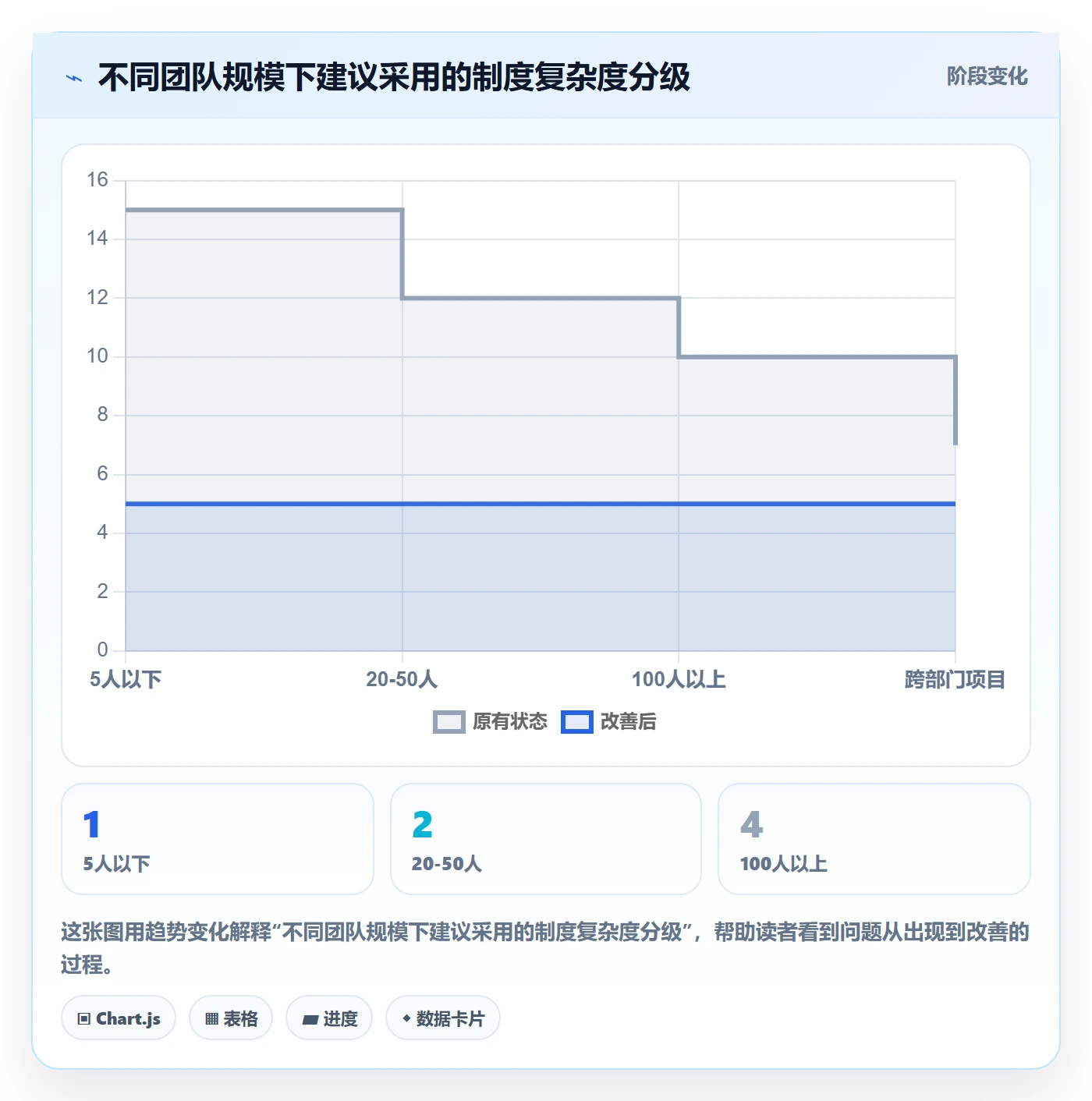 超期提醒落地方案:项目成员开展任务提醒的制度设计案例解析