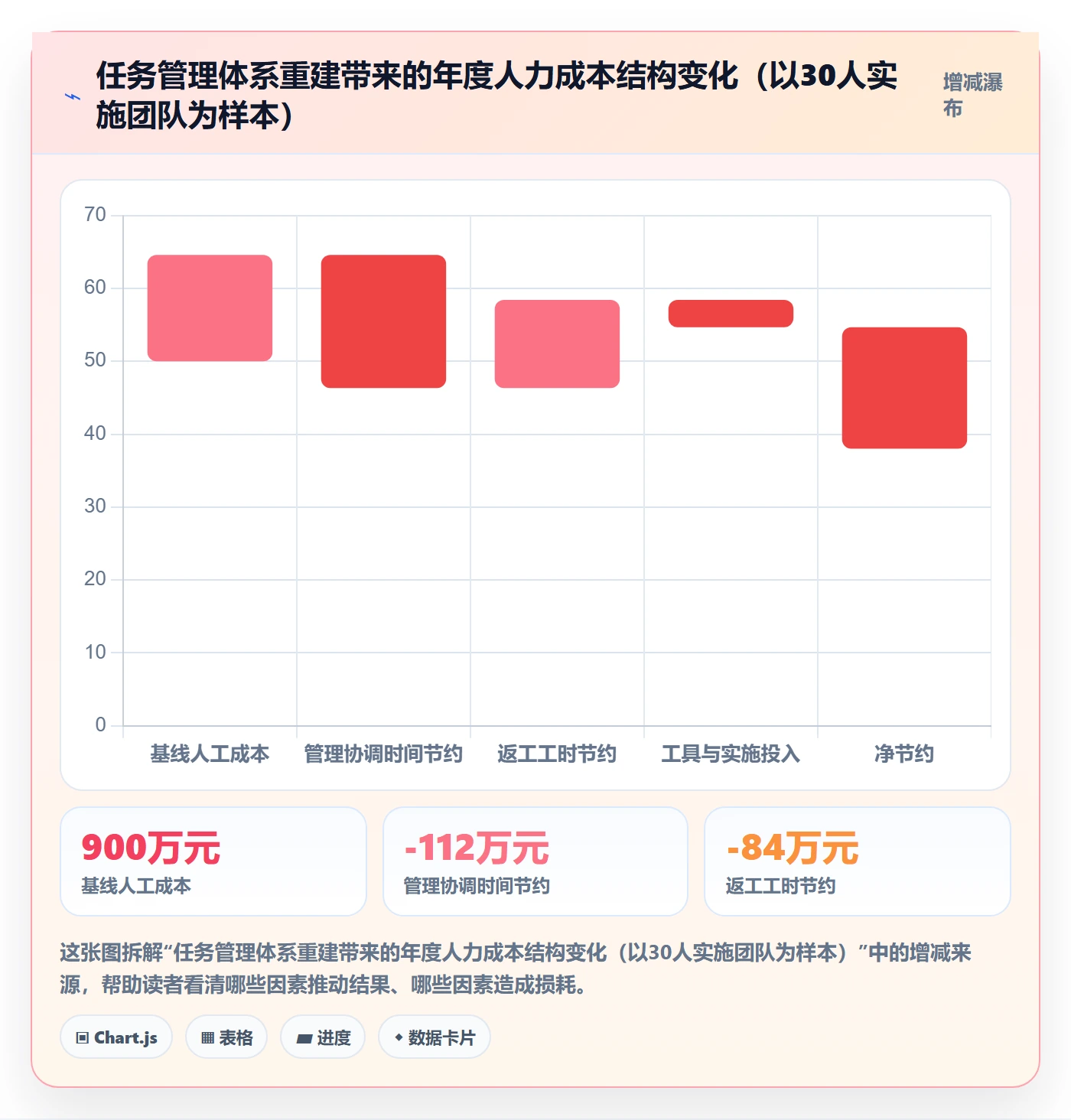 任务管理如何做好任务？实施团队最佳实践与操作步骤