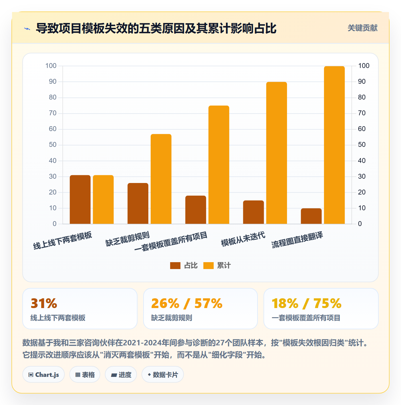标准项目落地方案:产品经理开展项目模板的最佳实践案例解析