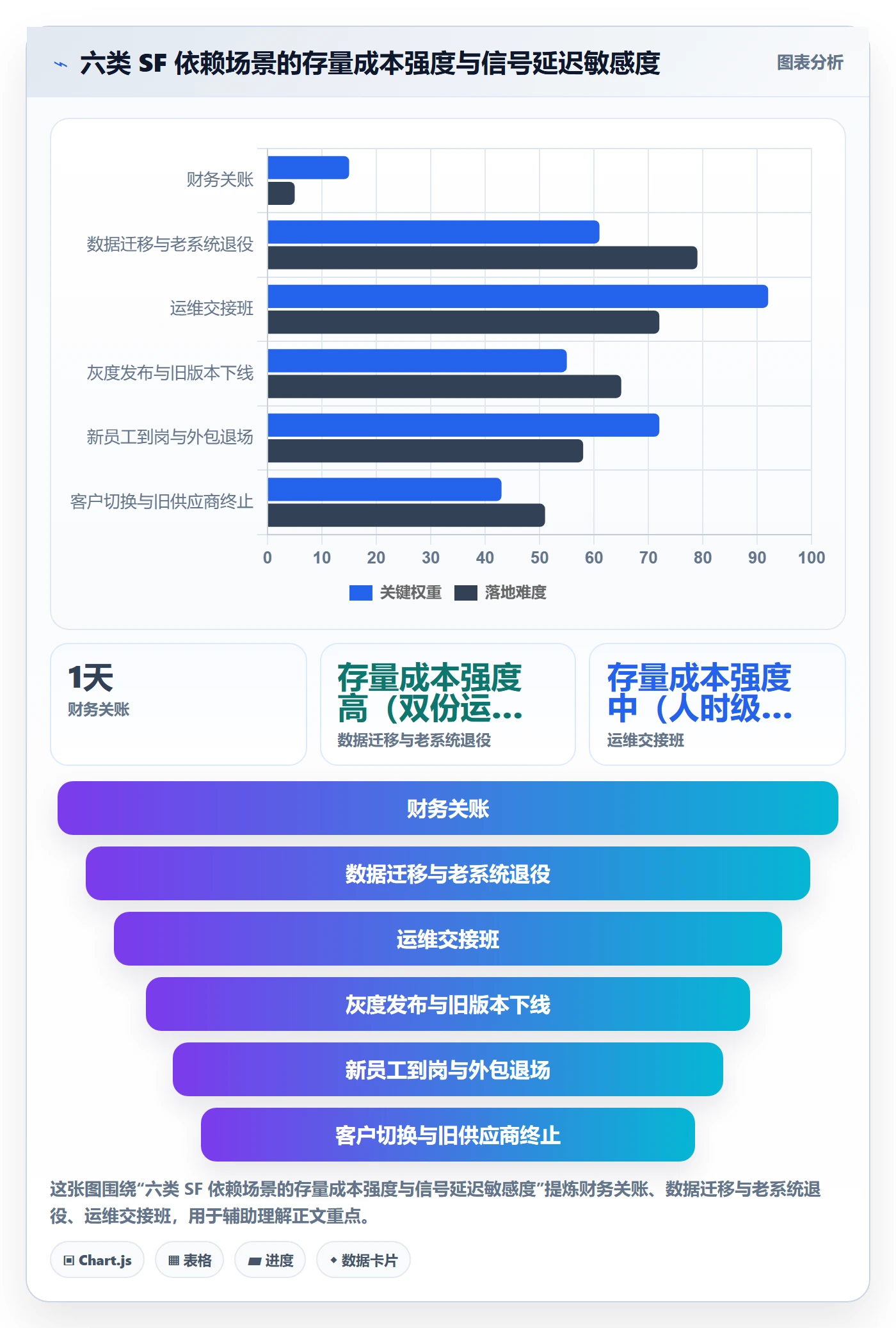 SF实操方法：跨部门团队提升任务依赖效率的效率提升方法与模板