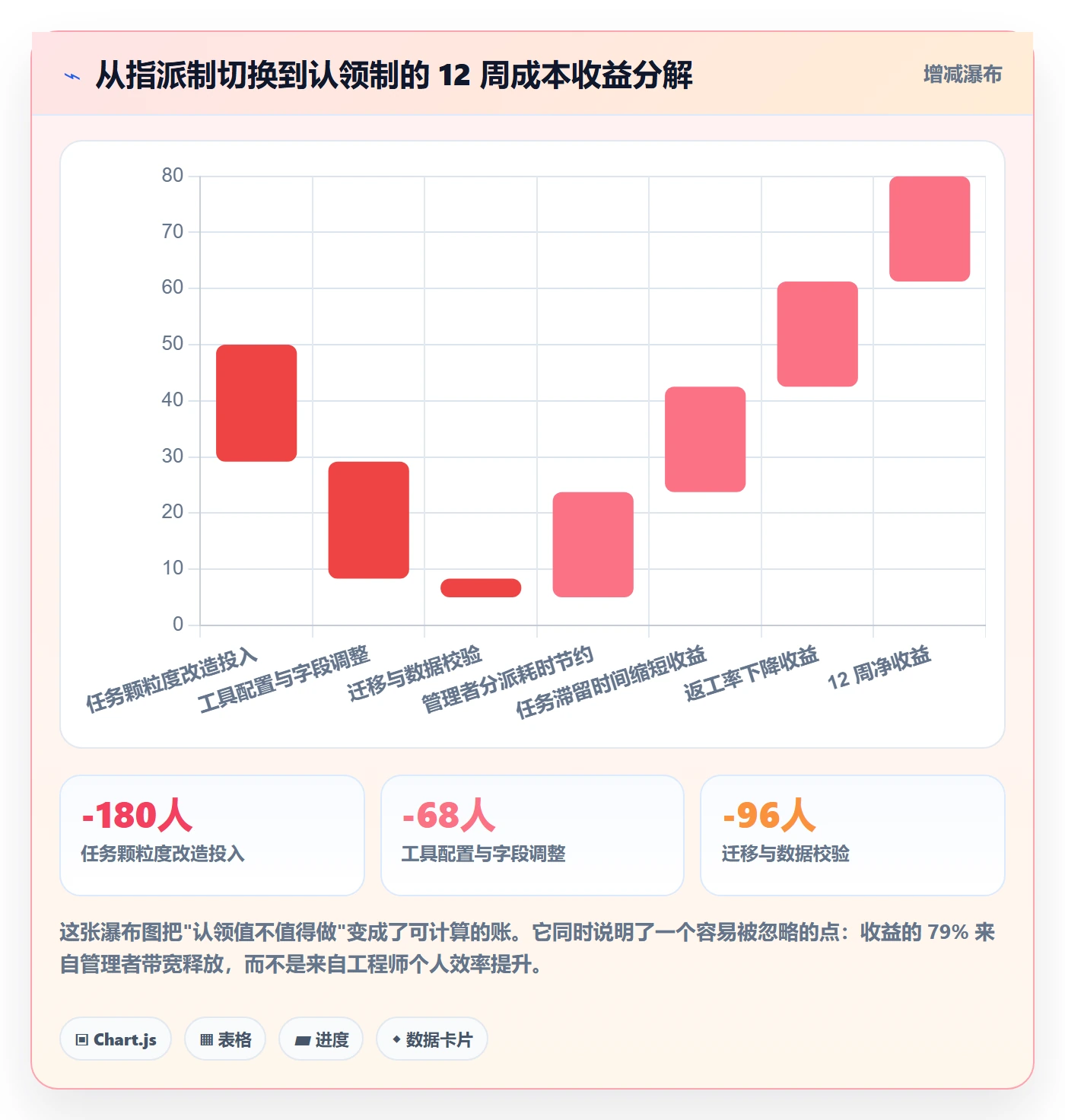 认领落地方案:管理层开展任务分派的落地方案案例解析
