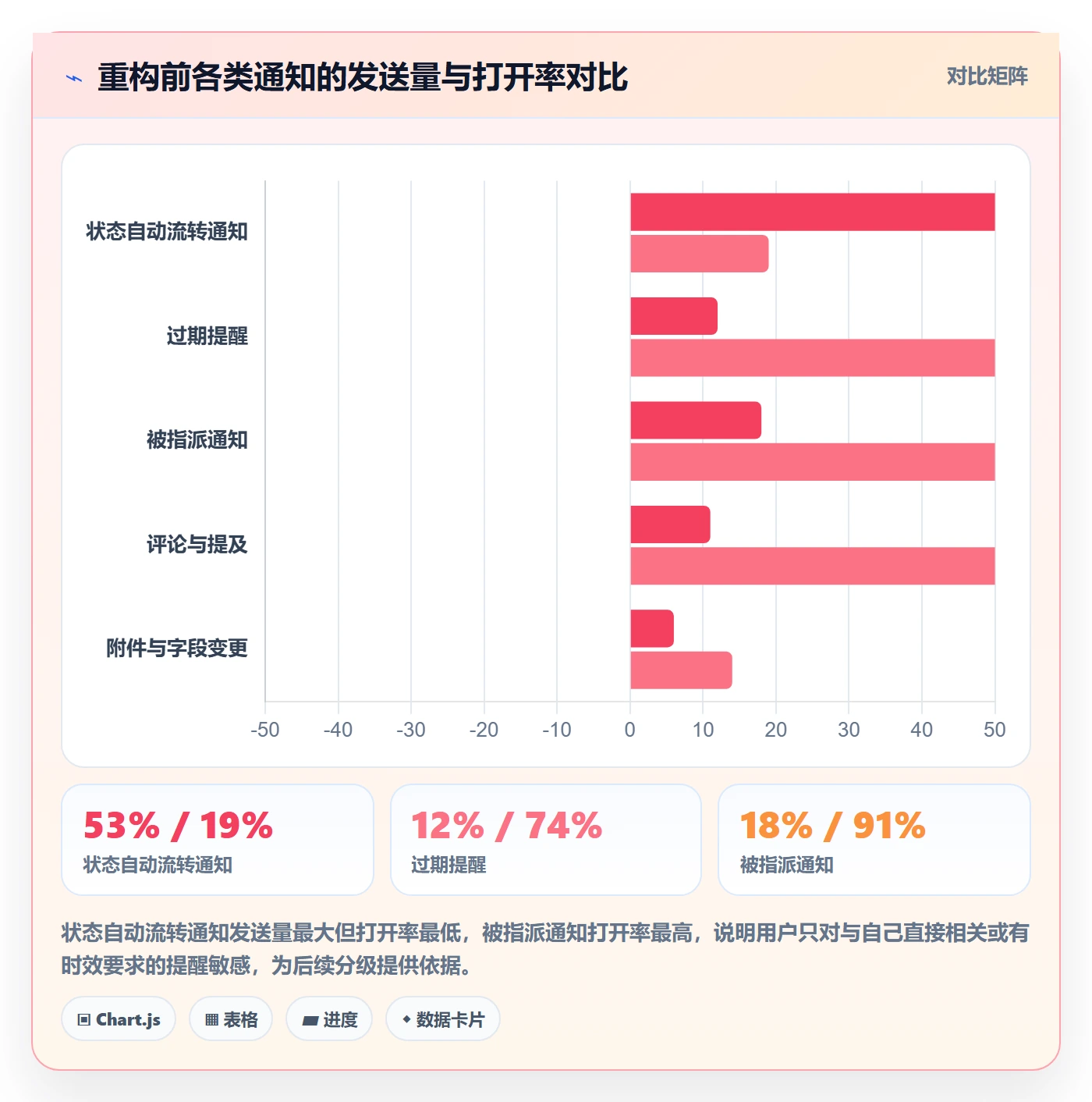 任务提醒如何做好消息通知?项目负责人数据分析与操作步骤