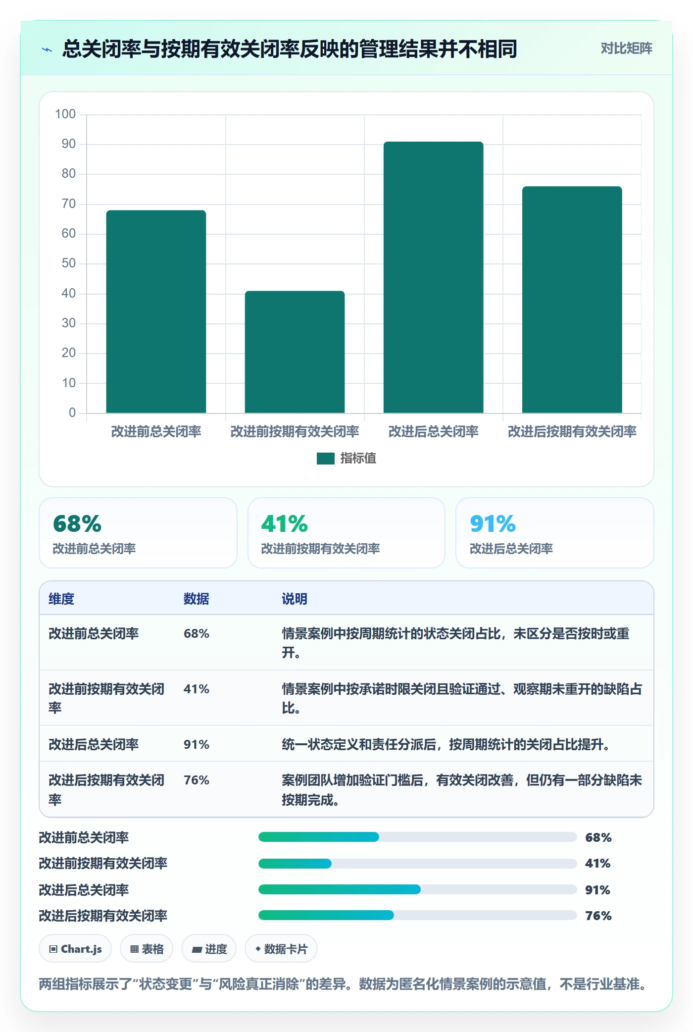 关闭落地方案：研发团队开展Bug / 缺陷的协同管理案例解析