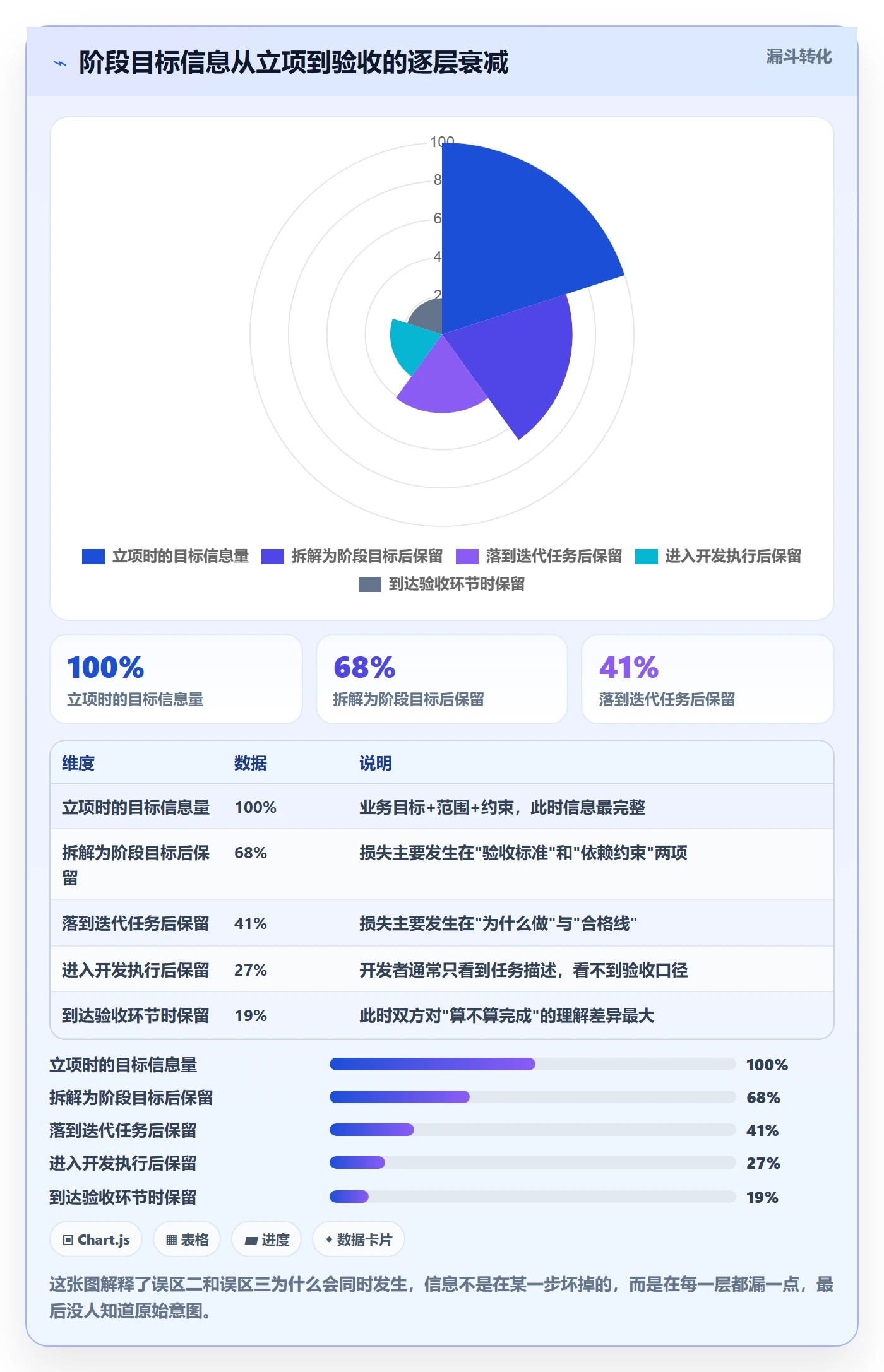 阶段目标实操方法:研发团队提升项目目标效率的最佳实践方法与模板