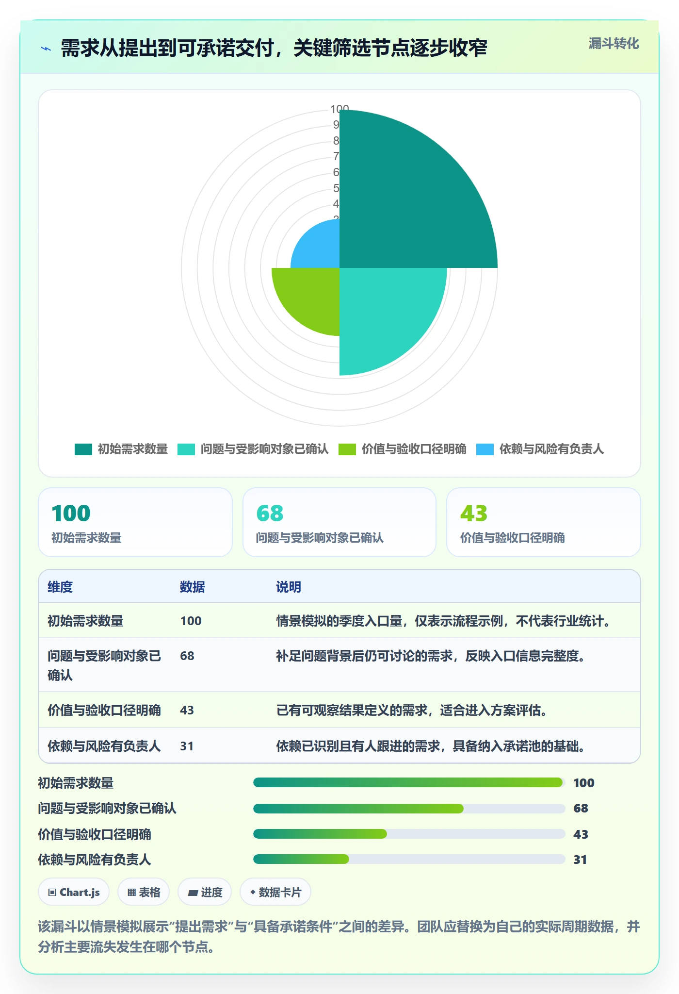 需求管理如何做好需求分析？管理层风险控制与操作步骤