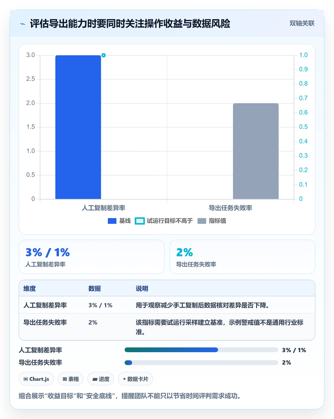 用户故事实操方法:产品经理提升产品需求效率的协同管理方法与模板