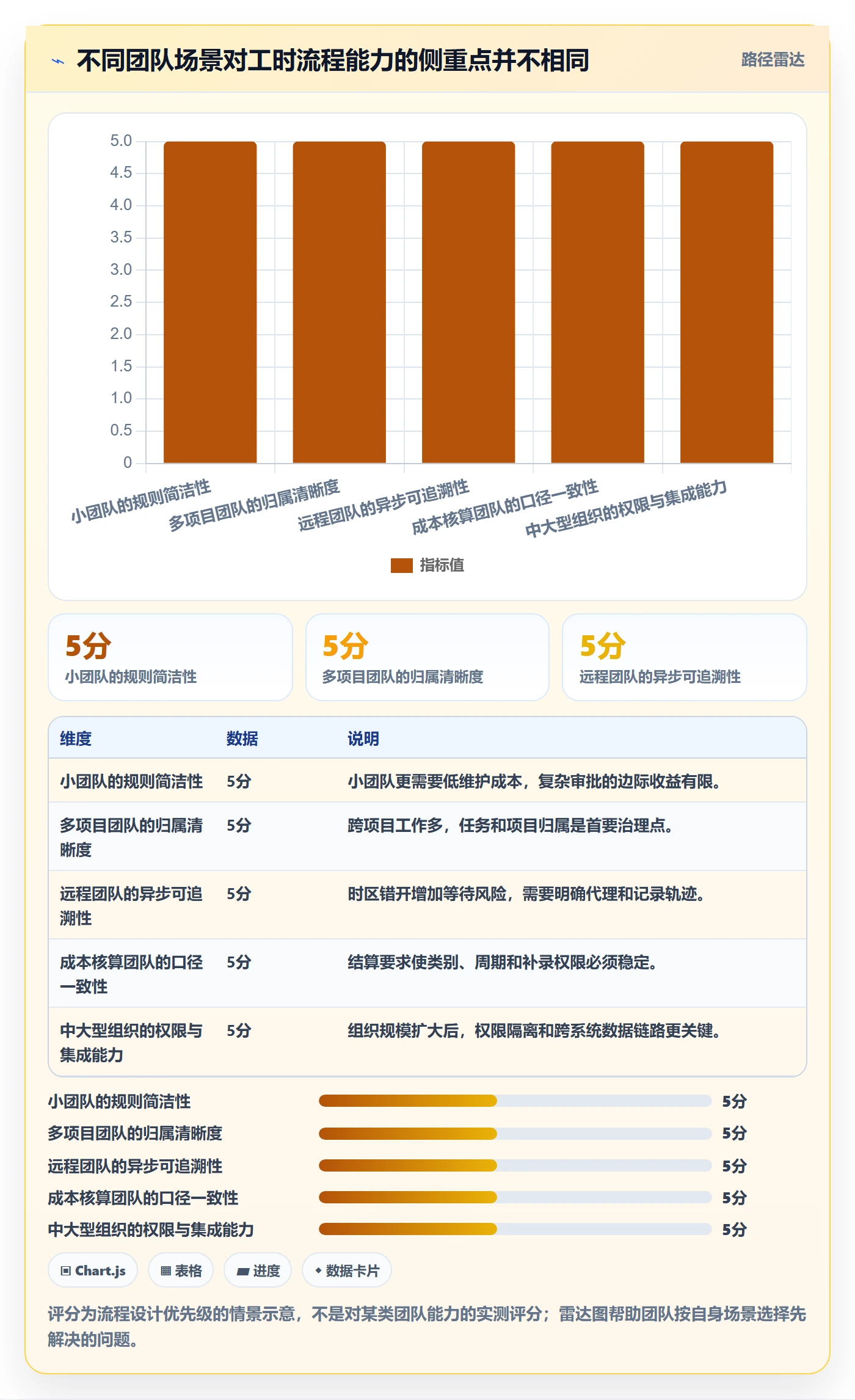 工时管理填报工时全流程:项目成员流程优化与一文讲清