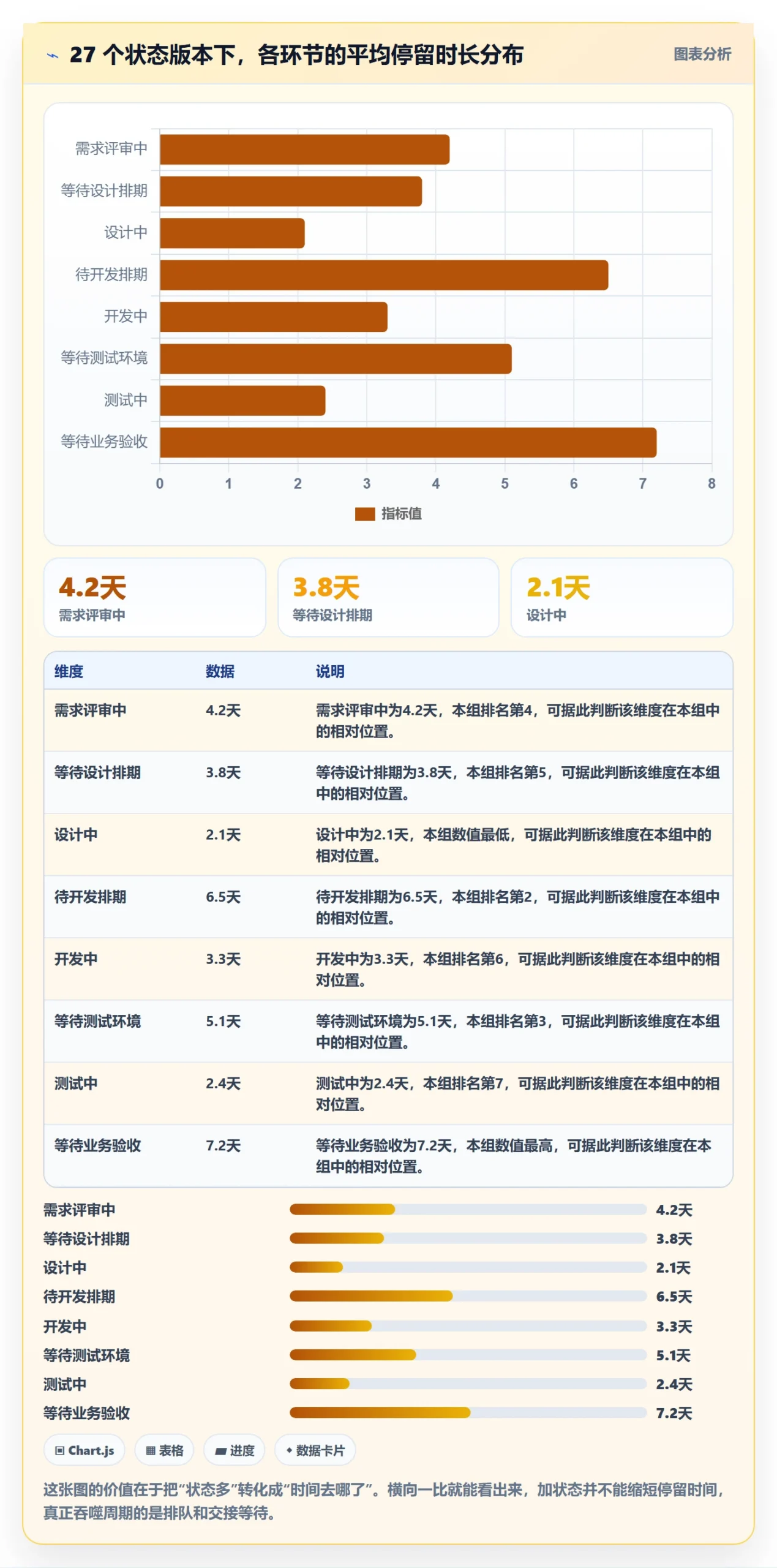 状态怎么做?产品经理效率提升:任务属性从0到1