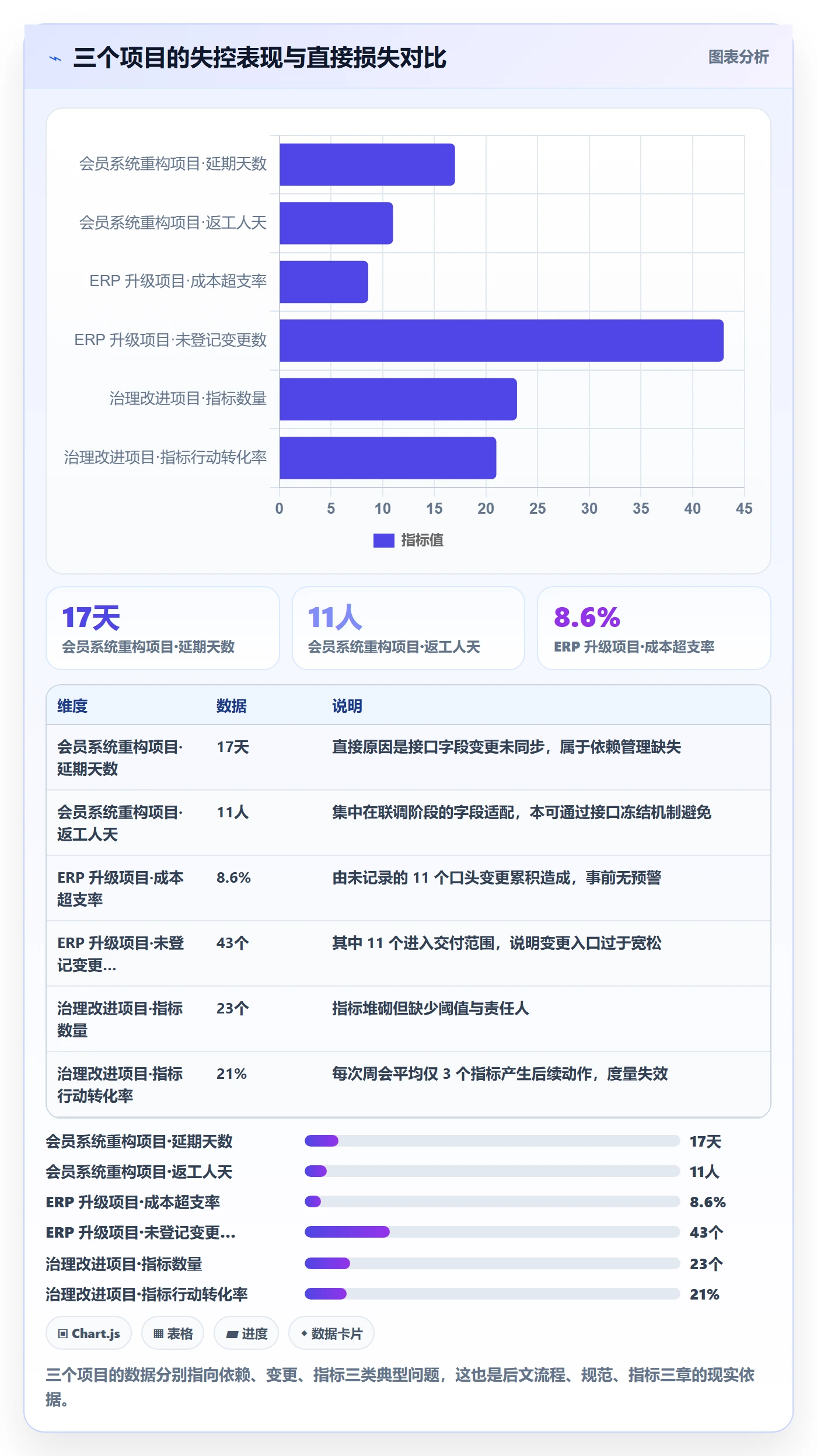 子计划流程与规范：项目成员项目规划实操方法关键指标