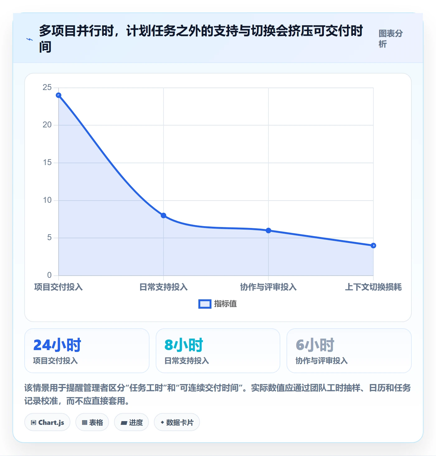 资源负载资源平衡教程：企业管理者协同管理，避坑指南