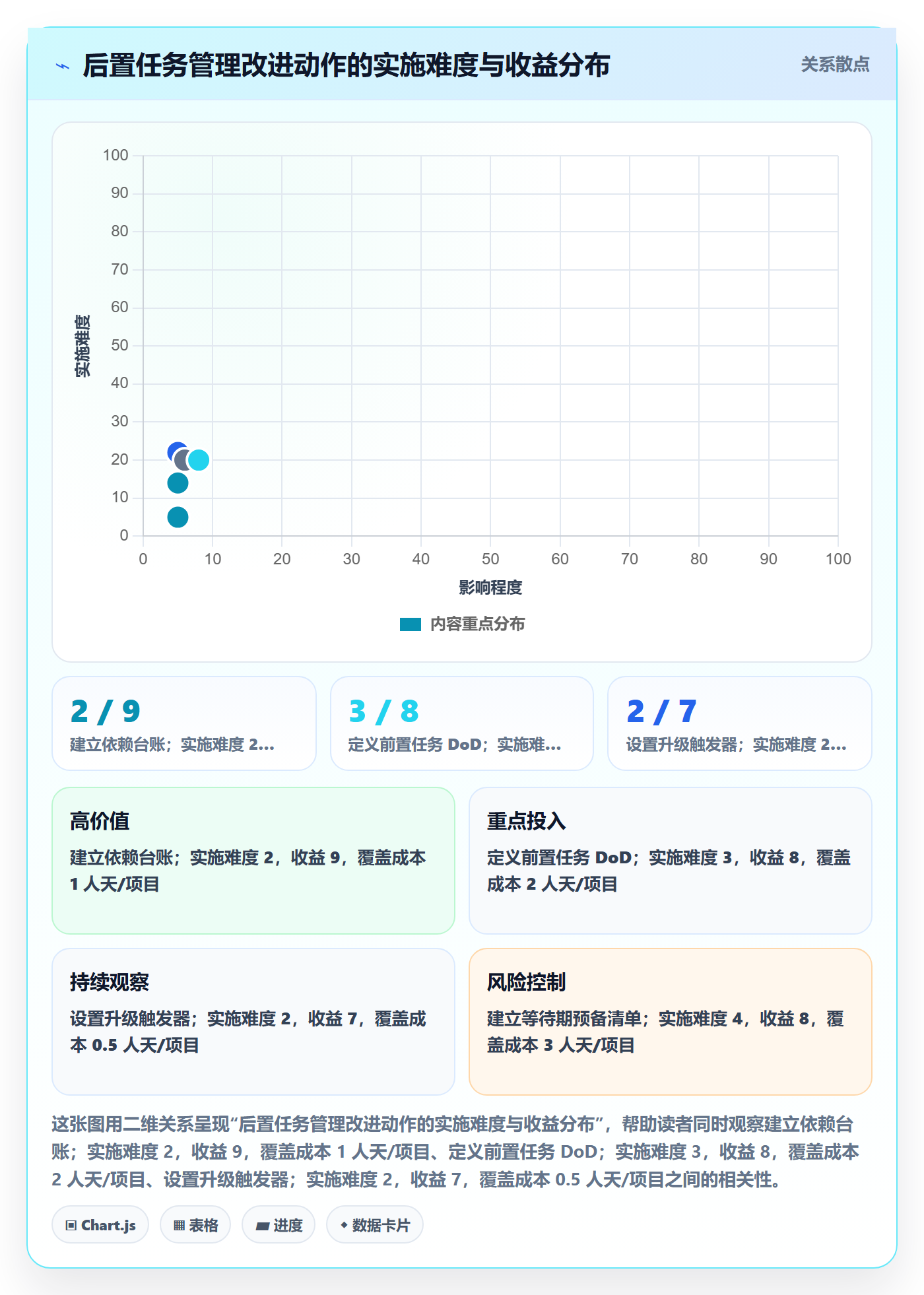 后置任务管理方法大全：跨部门团队任务依赖流程优化落地清单