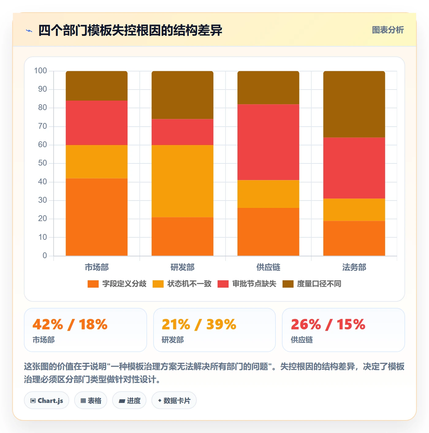 模板流程管理指南:跨部门团队如何做好项目模板,数据分析全流程
