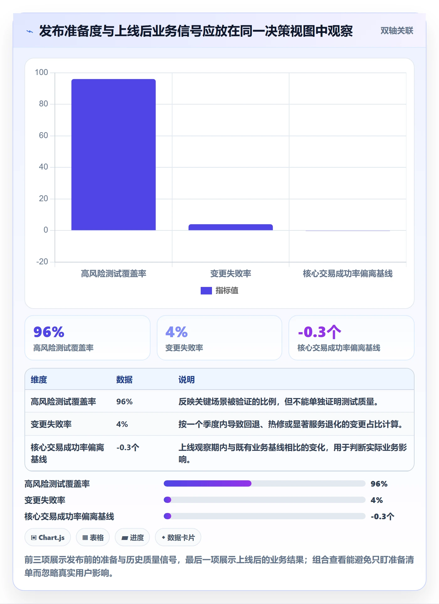 发布管理发布全流程:管理层风险控制与一文讲清