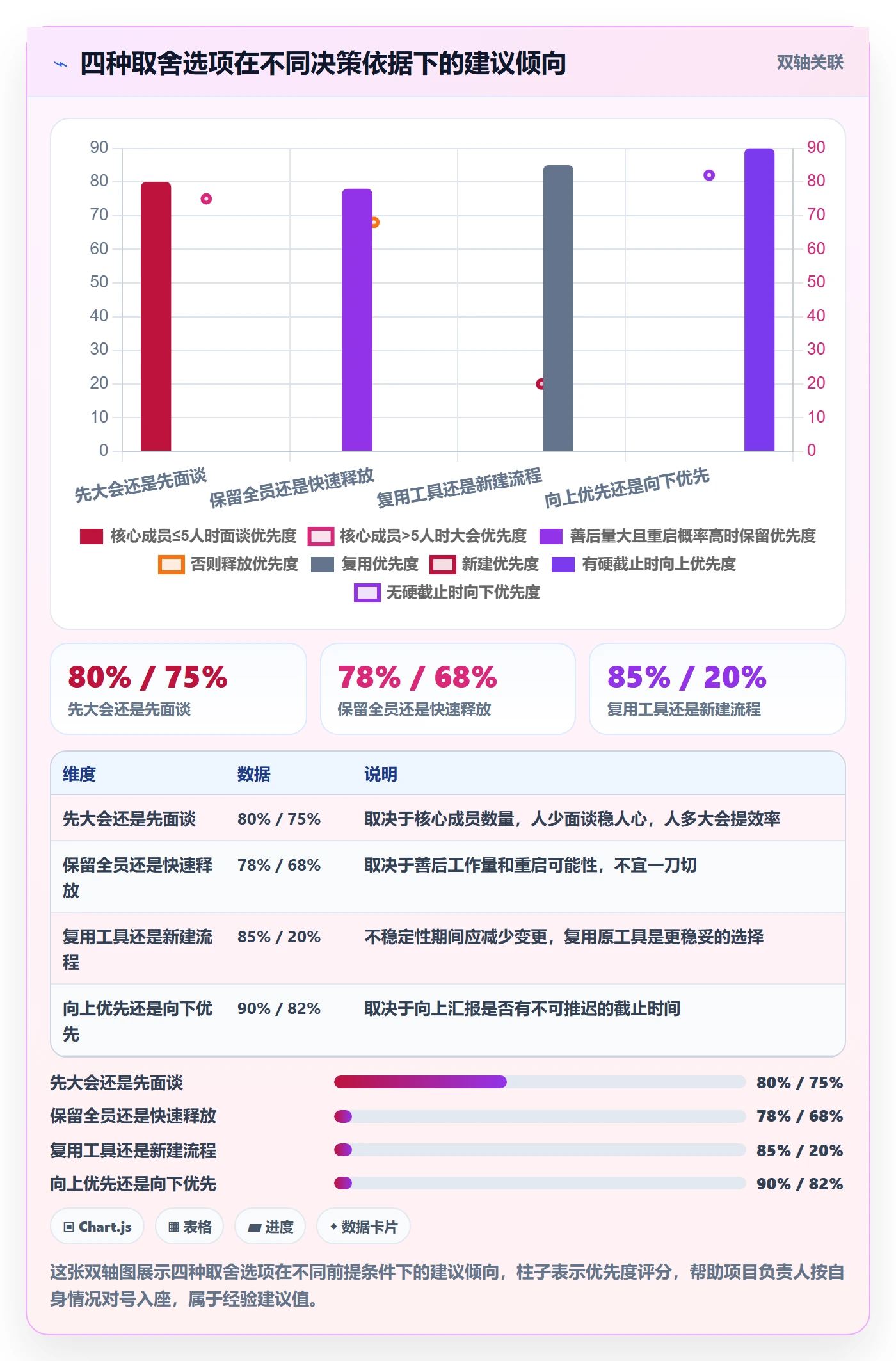 取消落地方案：项目负责人开展任务执行的协同管理案例解析