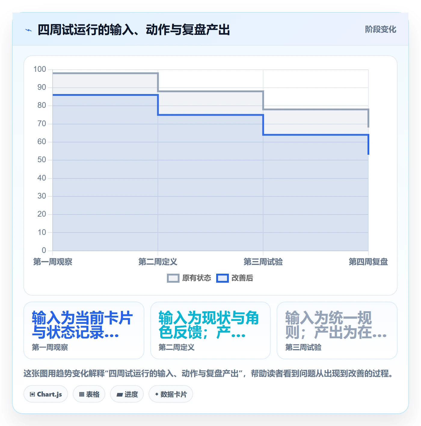 待处理实操方法:研发团队提升看板效率的落地方案方法与模板