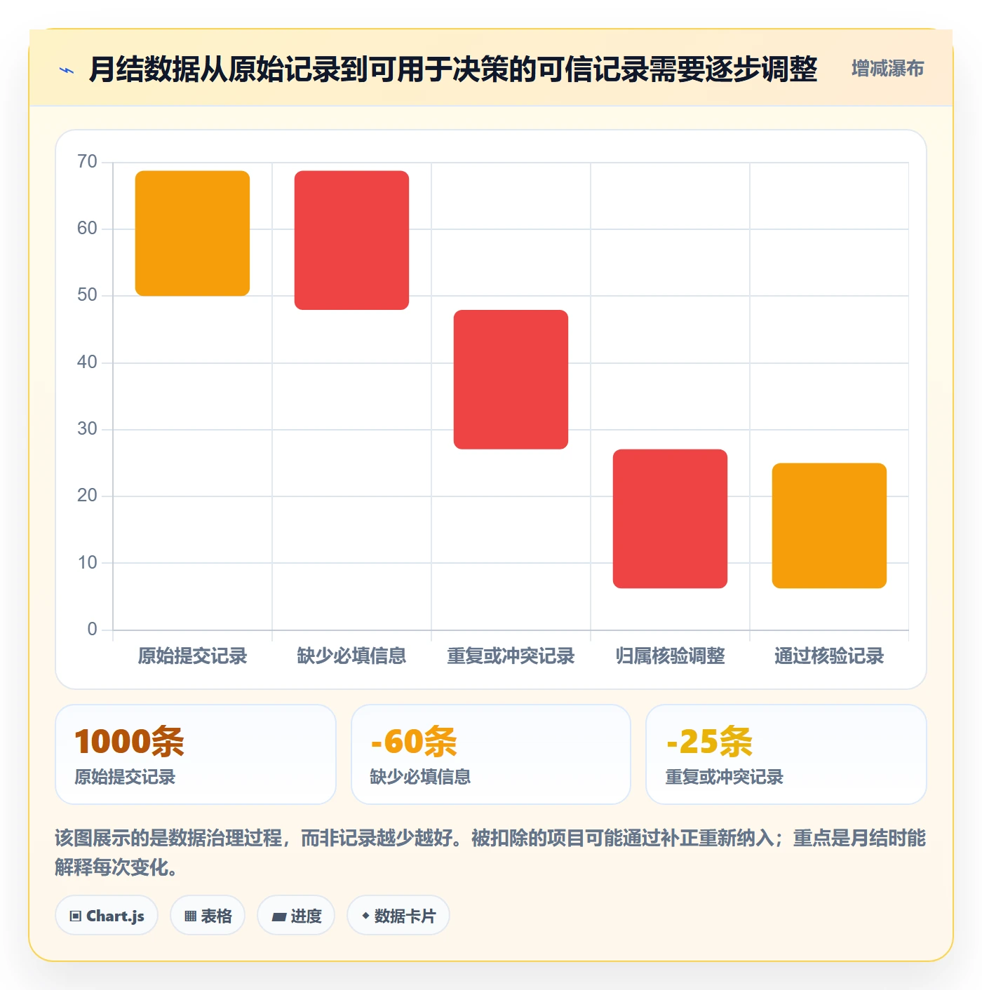工时管理工时审核全流程:管理层入门指南与一文讲清