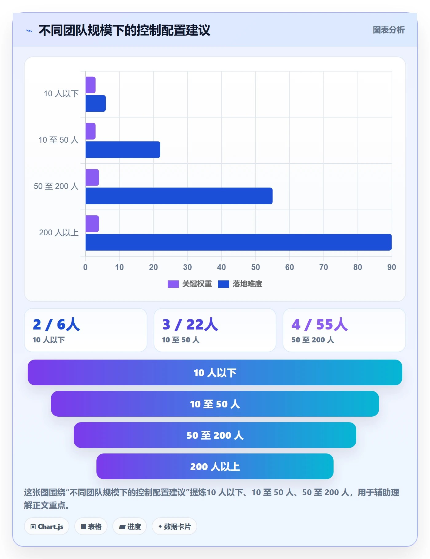 完成实操方法:企业管理者提升任务执行效率的风险控制方法与模板