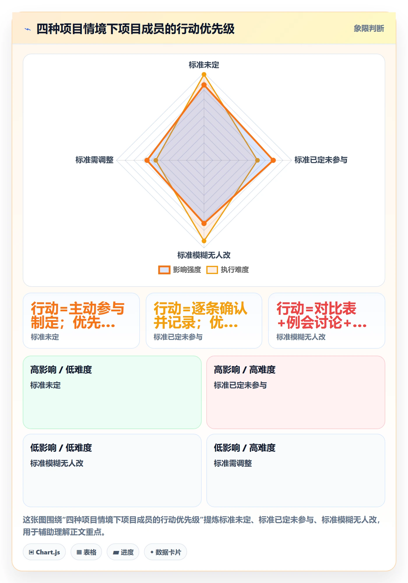 验收标准怎么做?项目成员入门指南:项目目标从0到1
