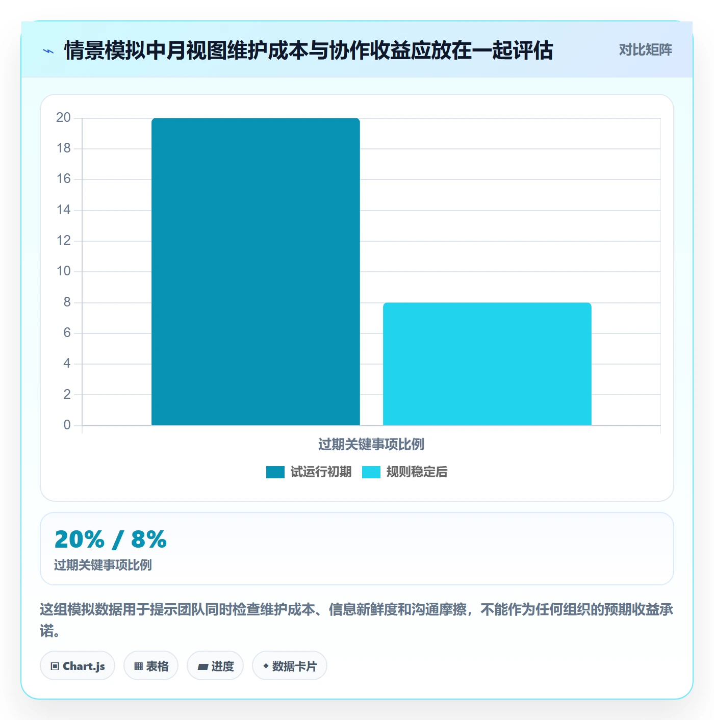 月视图怎么做?跨部门团队入门指南:日历视图从0到1