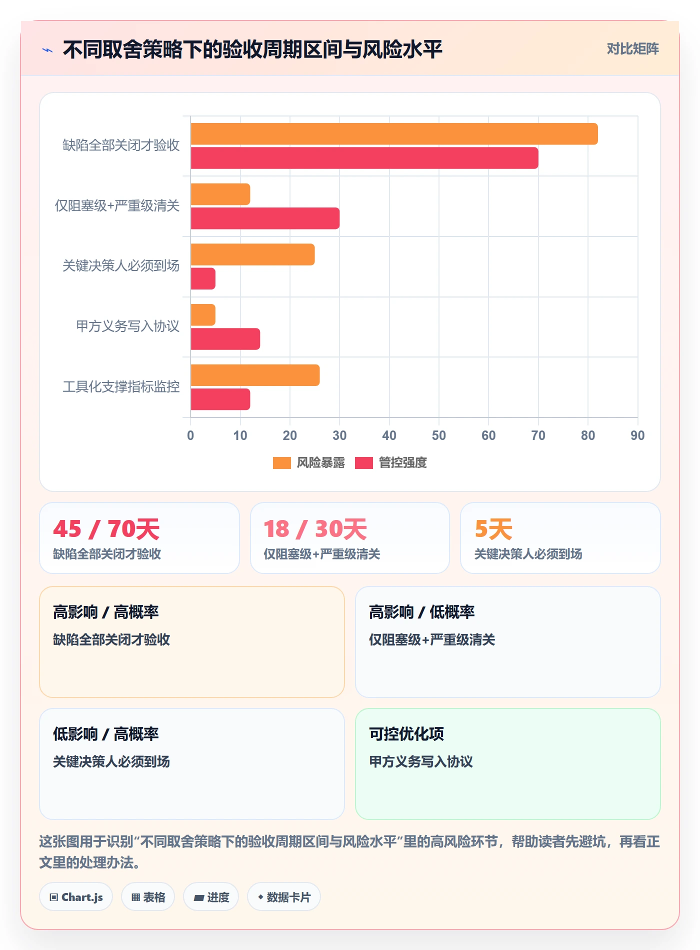 验收流程与规范:项目经理任务验收流程优化关键指标
