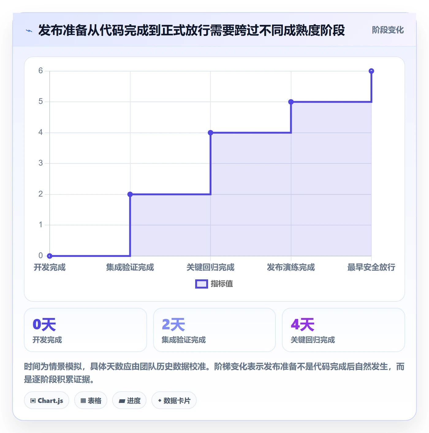 版本发布时间最佳实践:研发团队版本管理风险控制,常见问题