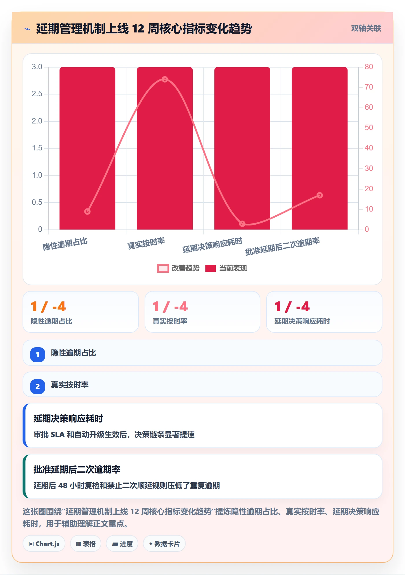 延期管理如何做好逾期?企业管理者数据分析与操作步骤