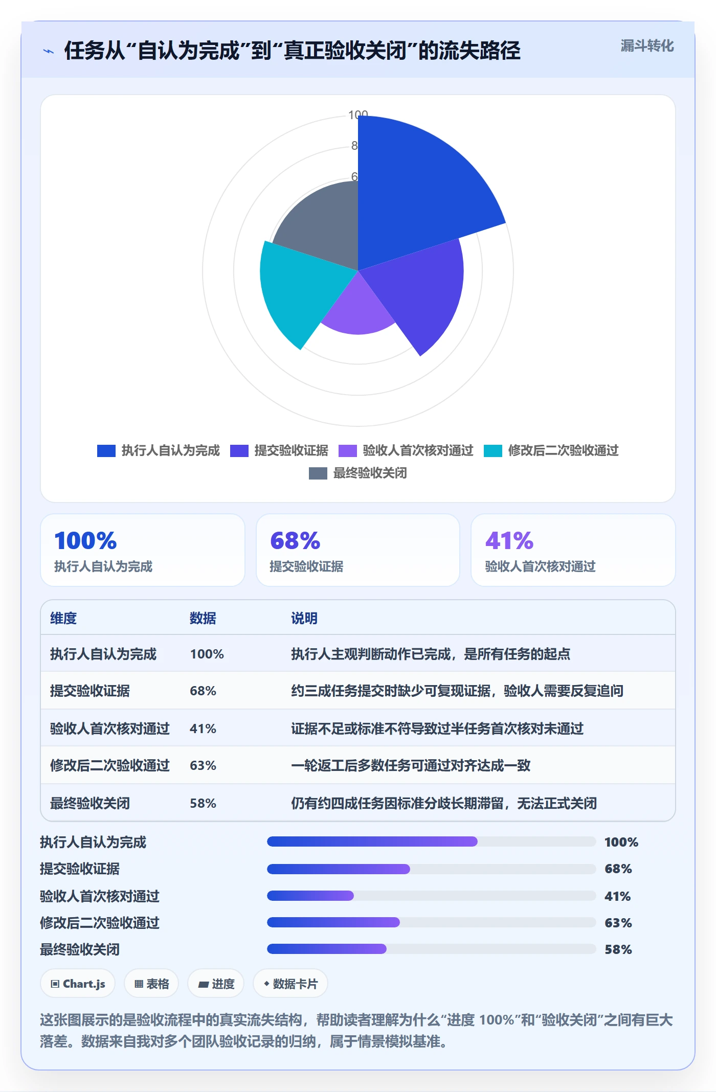 确认完成管理指南：项目成员如何做好任务验收，入门指南全流程