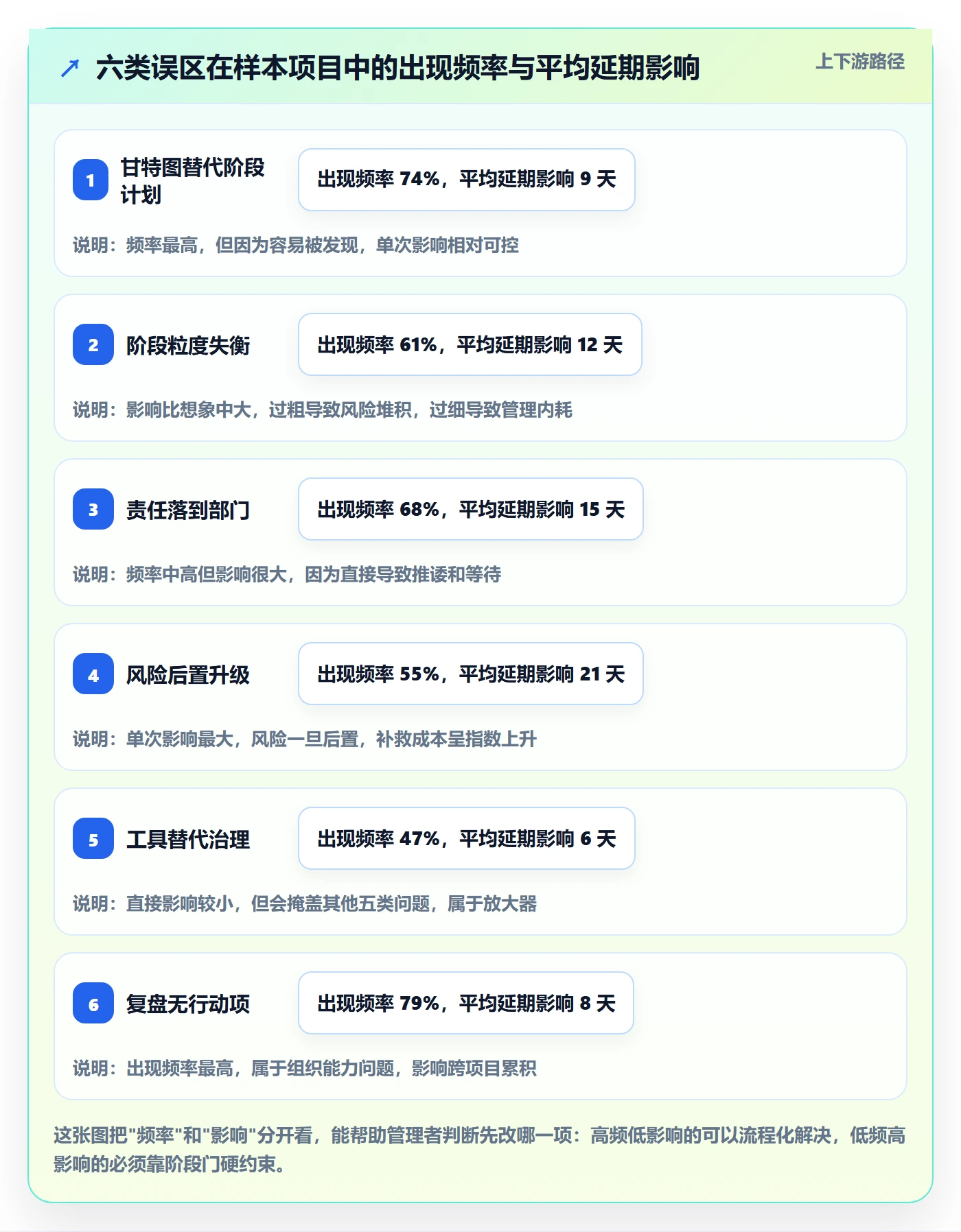 项目规划如何做好阶段计划?企业管理者实操方法与操作步骤