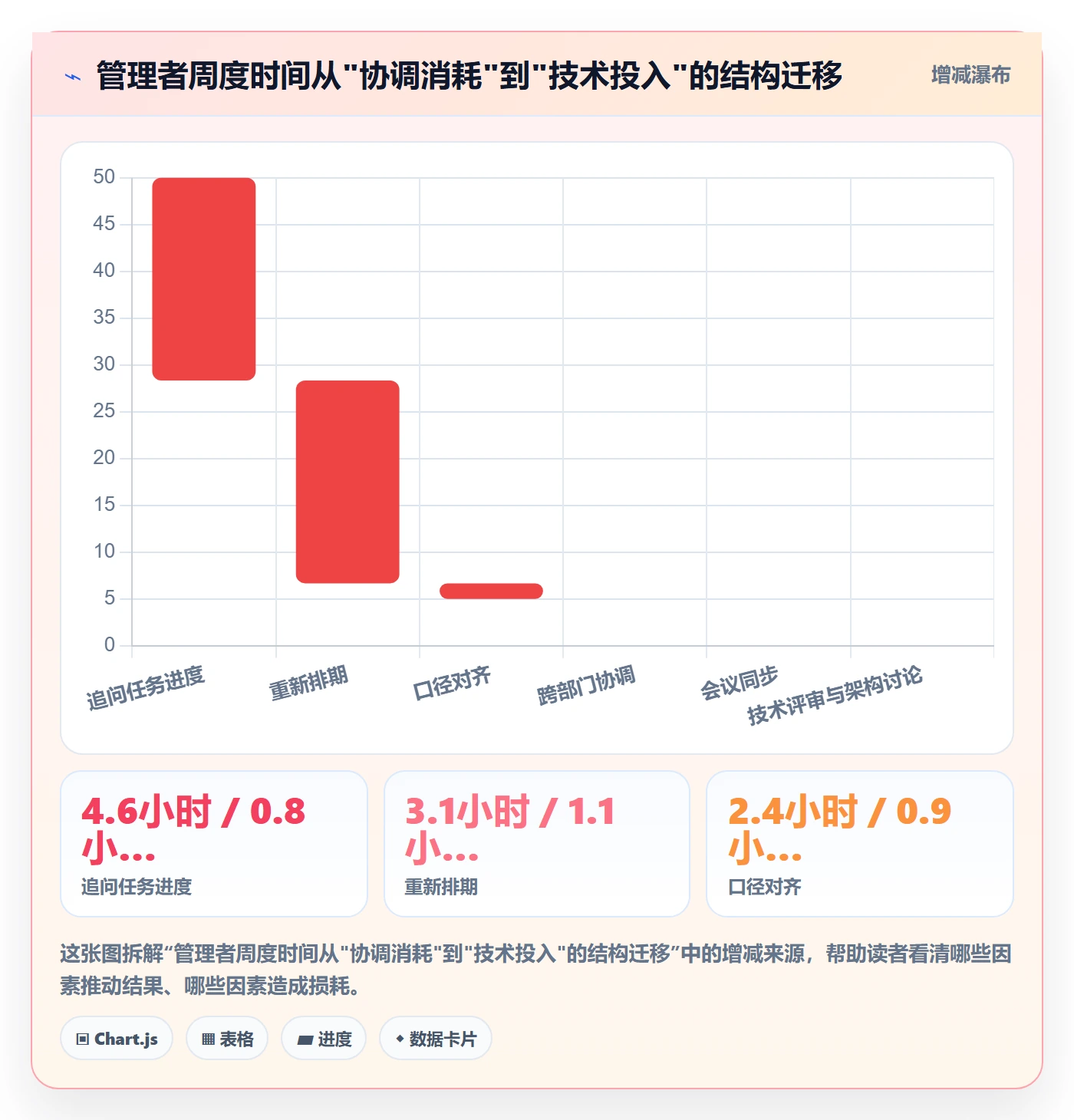 任务分派认领全流程:管理层效率提升与一文讲清