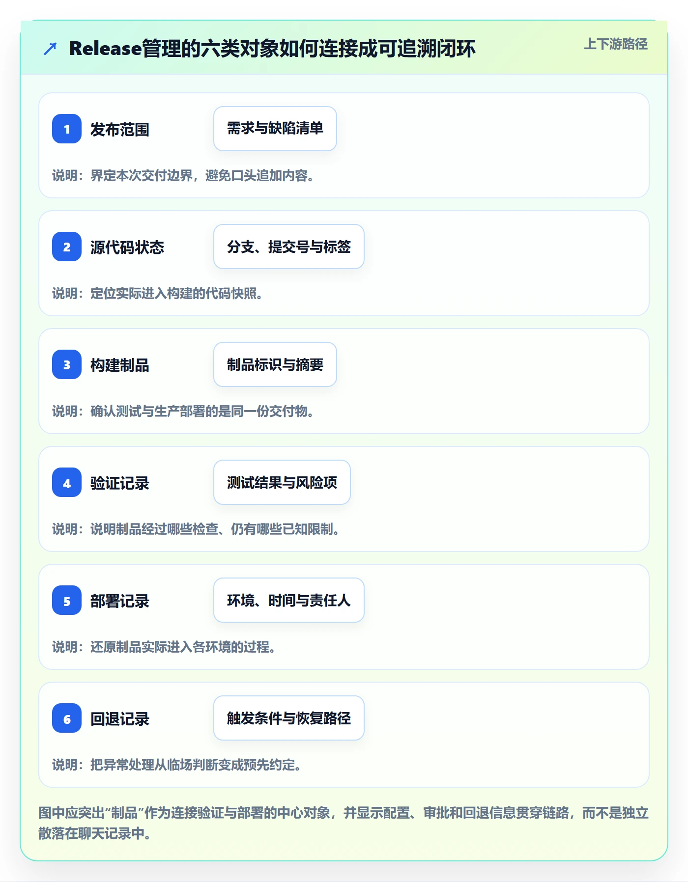 Release管理方法大全：项目成员版本管理最佳实践落地清单