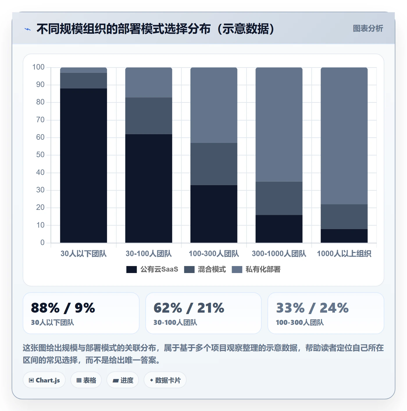 任务进度管理方法大全：项目经理进度管理效率提升落地清单