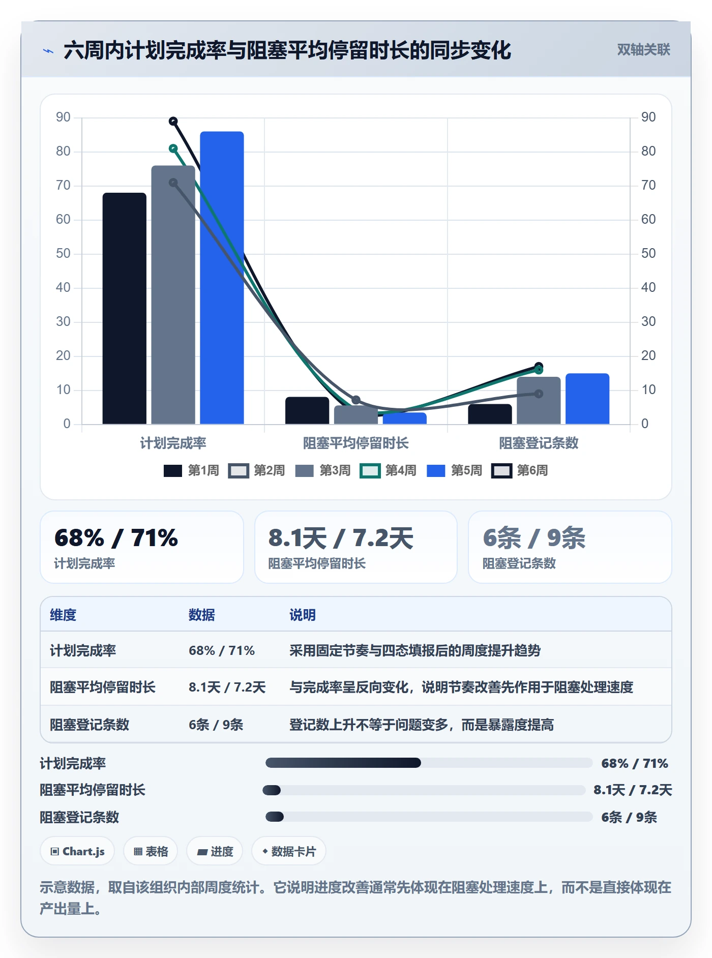 目标进度实操方法:项目成员提升项目目标效率的落地方案方法与模板