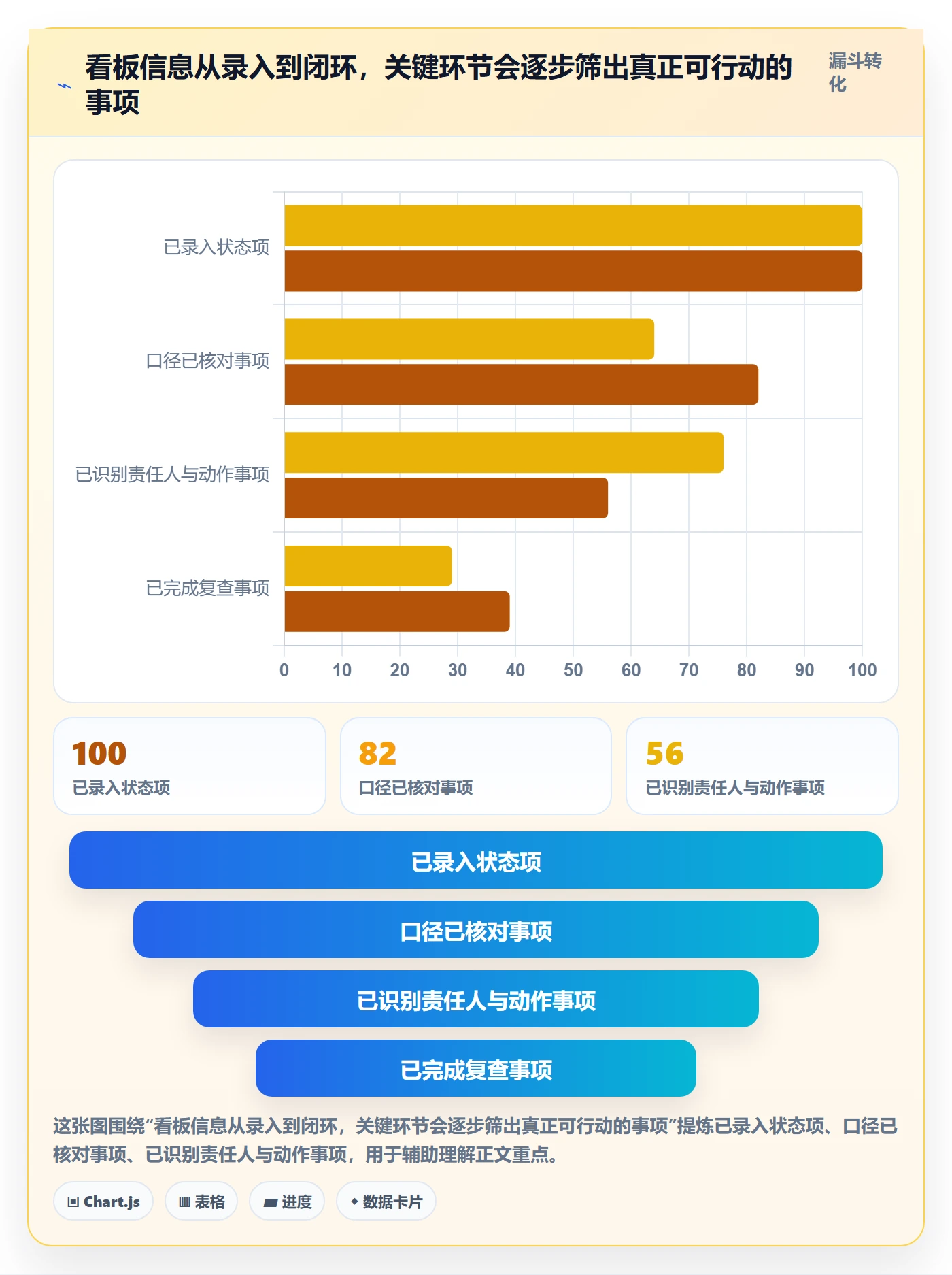 已完成最佳实践：项目负责人看板制度设计，常见问题