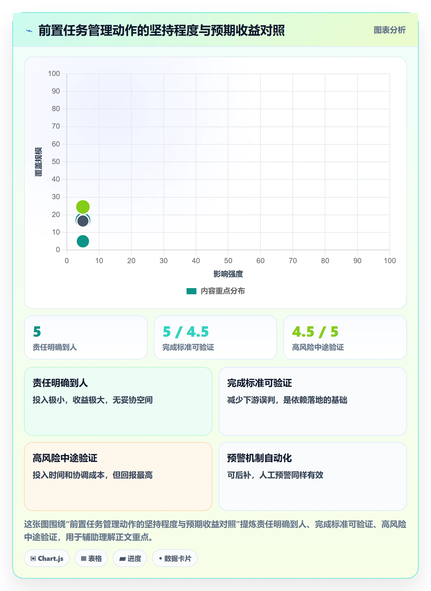 前置任务落地方案:项目经理开展任务依赖的流程优化案例解析