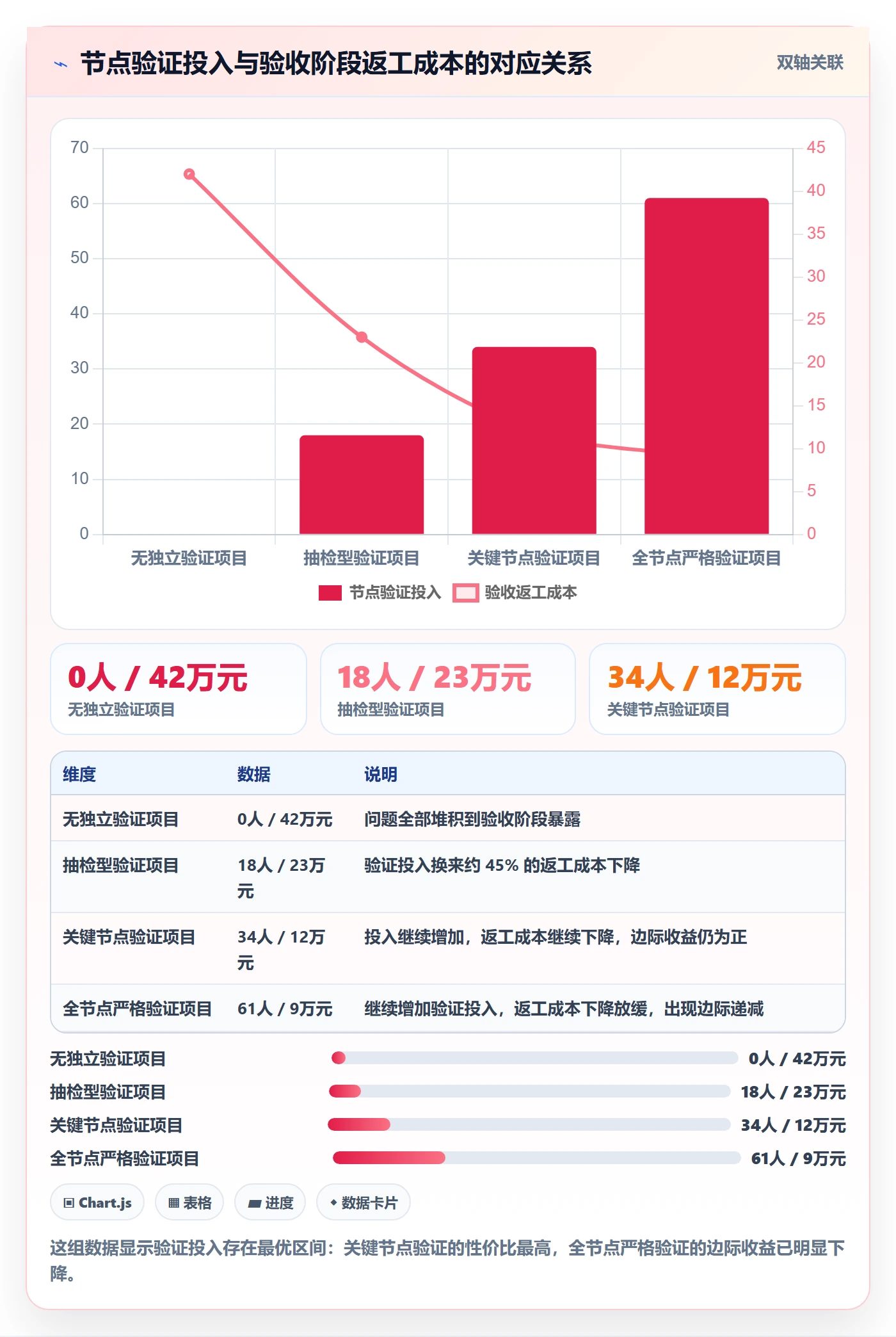 里程碑关键节点全流程：企业管理者风险控制与一文讲清