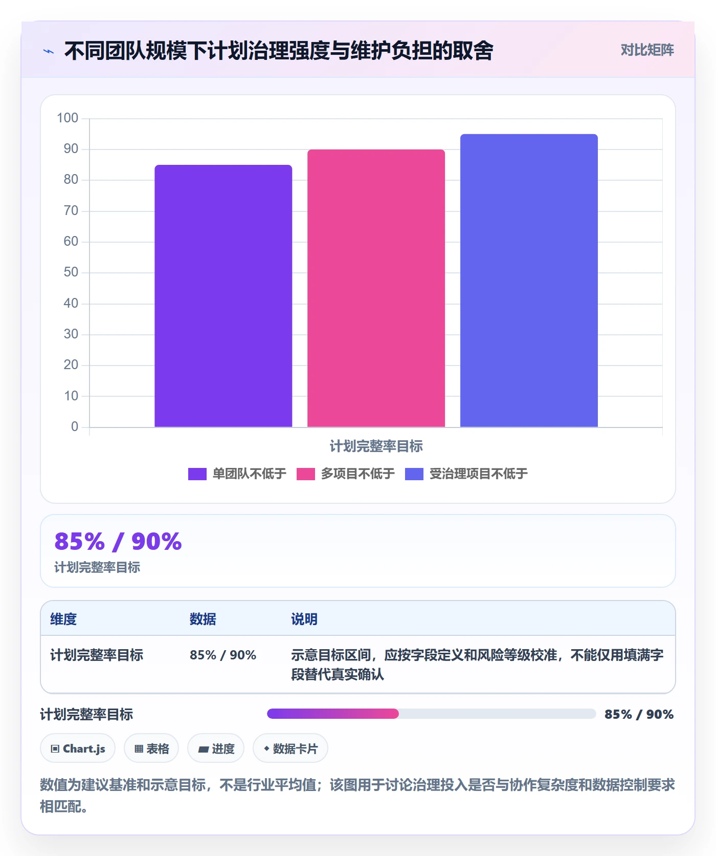 计划安排实操方法：产品经理提升日历视图效率的流程优化方法与模板