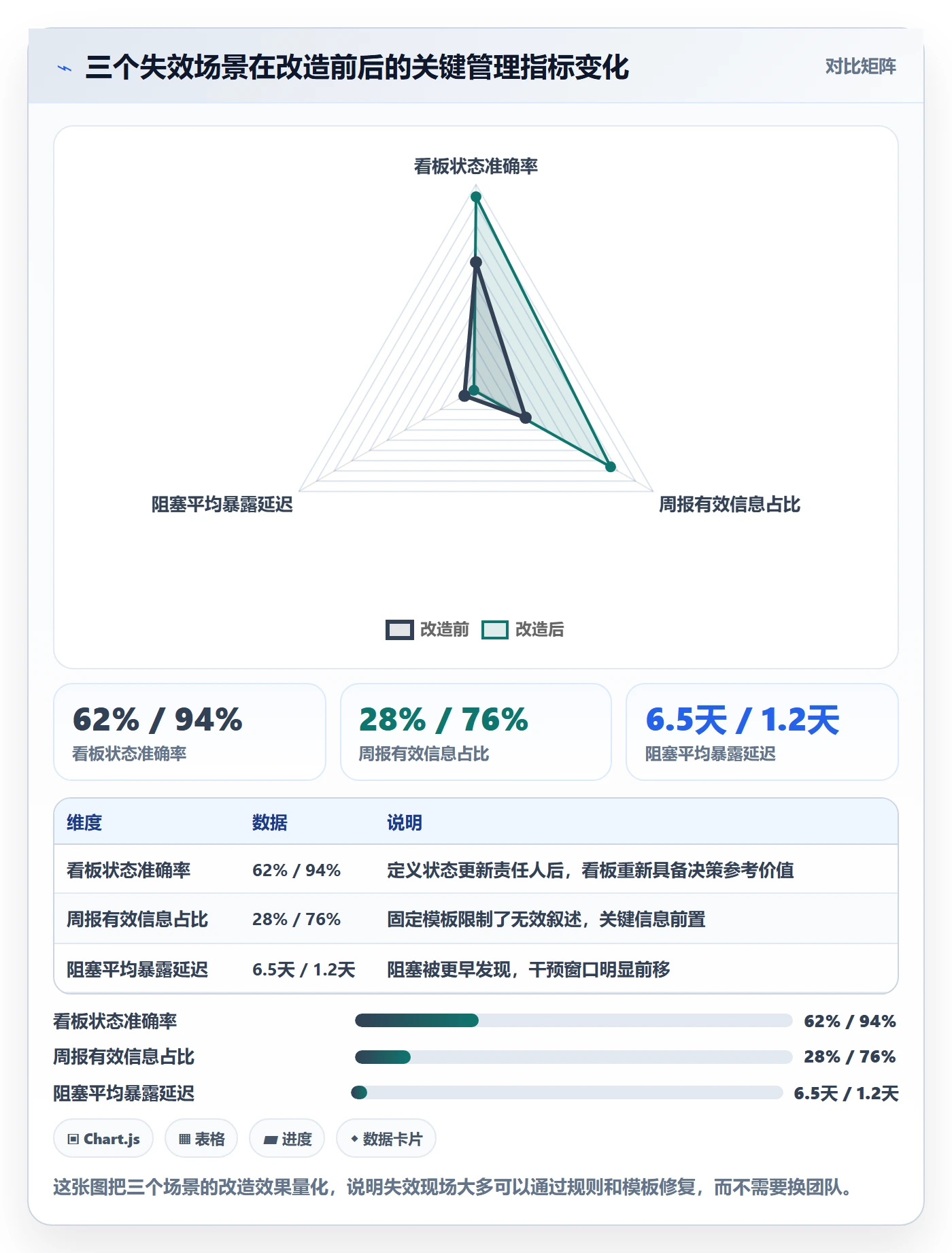 动态管理指南:产品经理如何做好进度跟踪,实操方法全流程