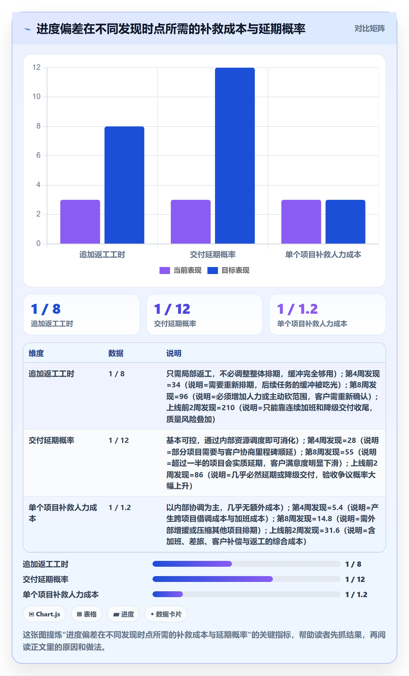 计划进度怎么做？实施团队最佳实践：进度管理从0到1