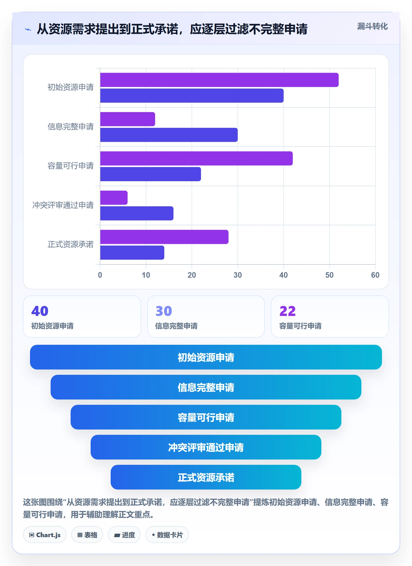角色实操方法:PMO提升资源管理效率的实操方法方法与模板