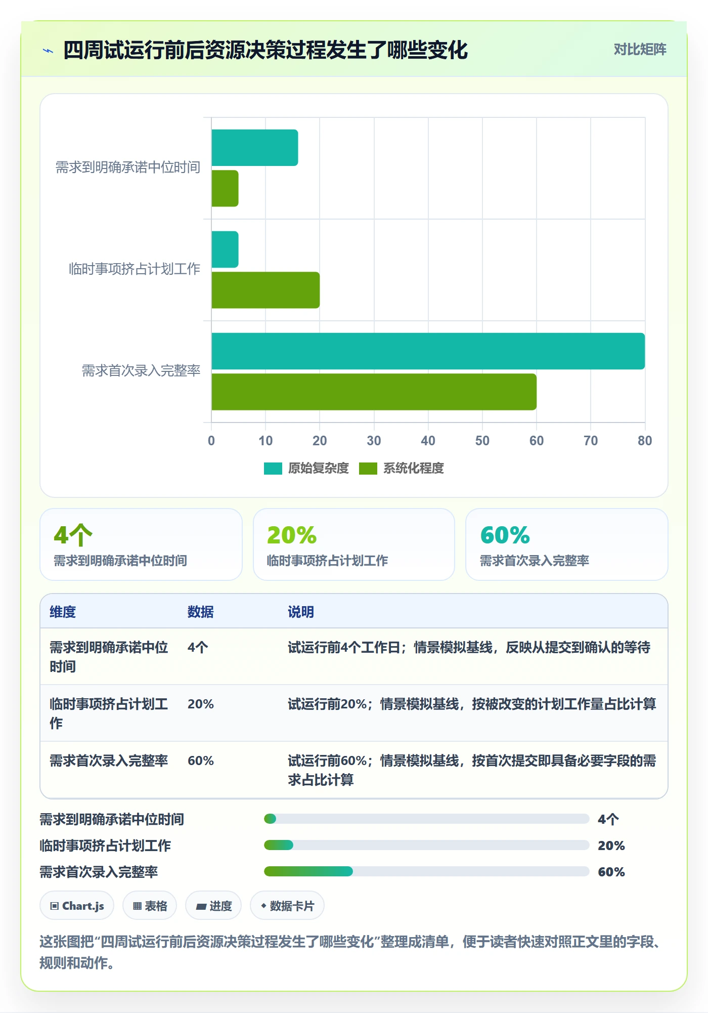 资源池实操方法：研发团队提升资源管理效率的入门指南方法与模板