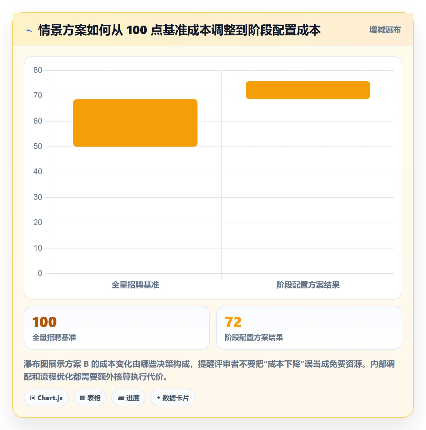 人力规划流程与规范：跨部门团队人力资源计划流程优化关键指标