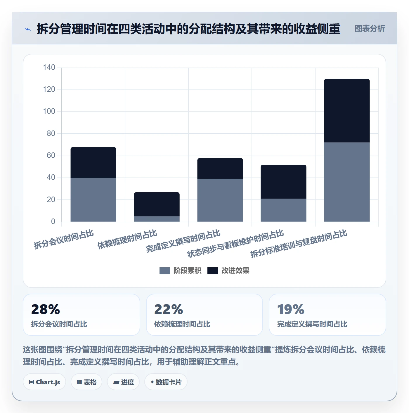 任务拆分怎么做?企业管理者落地方案:任务管理从0到1