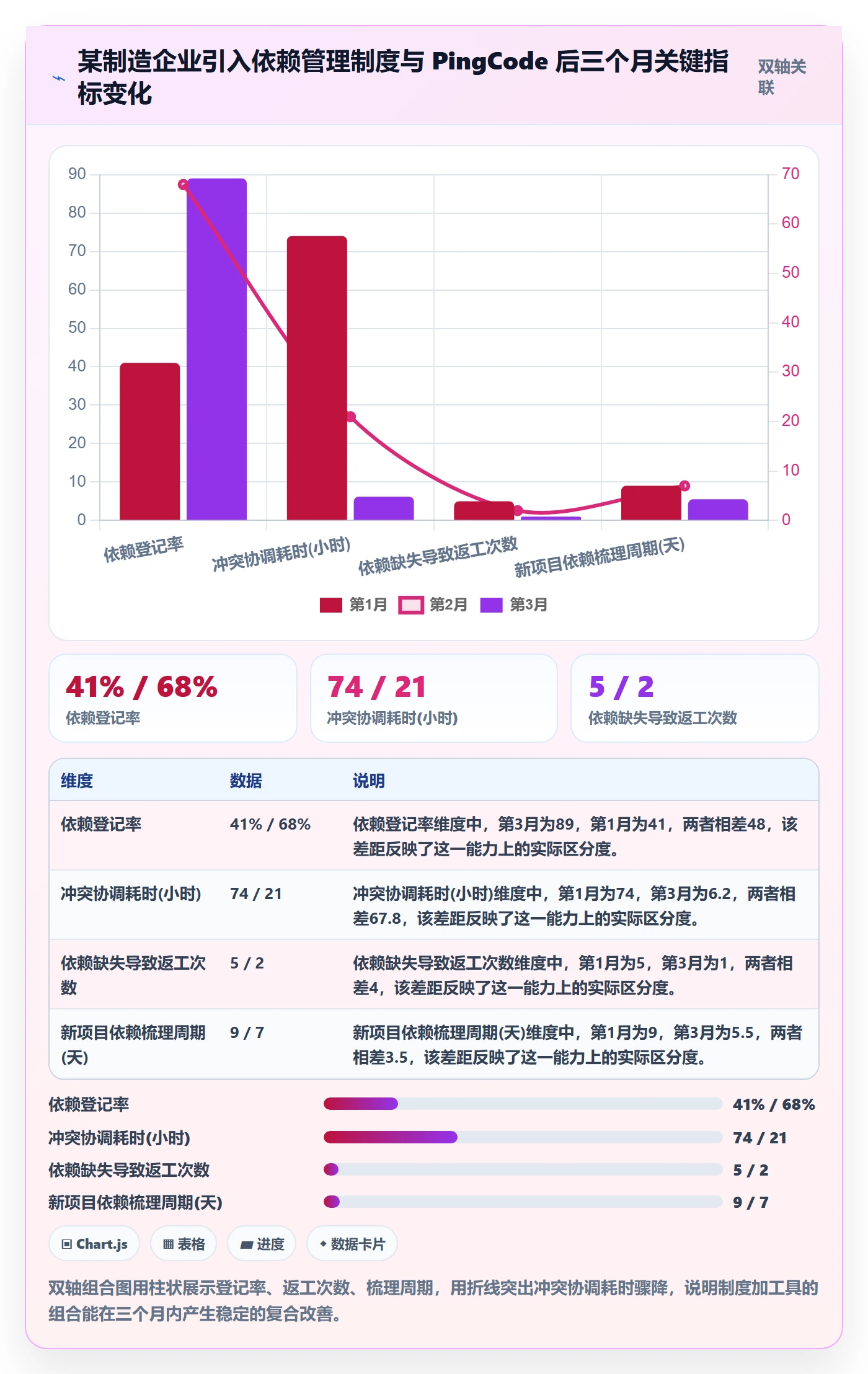 SS怎么做?PMO制度设计:任务依赖从0到1